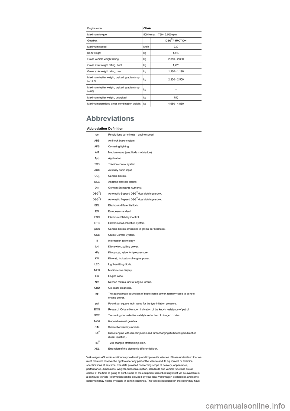 VOLKSWAGEN TIGUAN 2017  Owner´s Manual Engine codeCUAA
Maximum torque500 Nm at 1,750 - 2,500 rpm
GearboxDSG7 4MOTION
Maximum speedkm/h230
Kerb weightkg1,810
Gross vehicle weight ratingkg2,350 - 2,360
Gross axle weight rating, frontkg1,220
