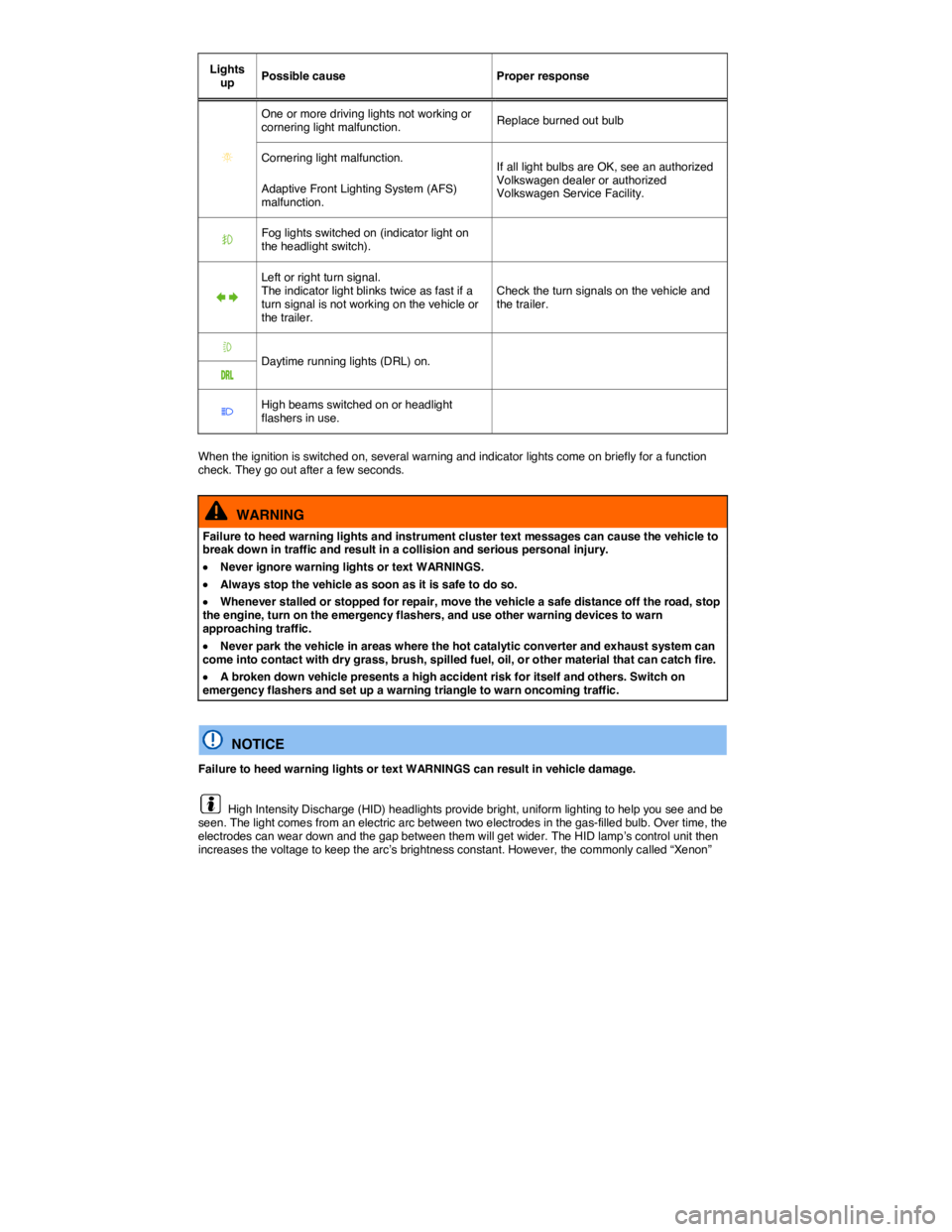 VOLKSWAGEN TIGUAN 2015  Owner´s Manual  
Lights up  Possible cause   Proper response  
�  
One or more driving lights not working or cornering light malfunction.  Replace burned out bulb  
Cornering light malfunction.  If all light bulbs 