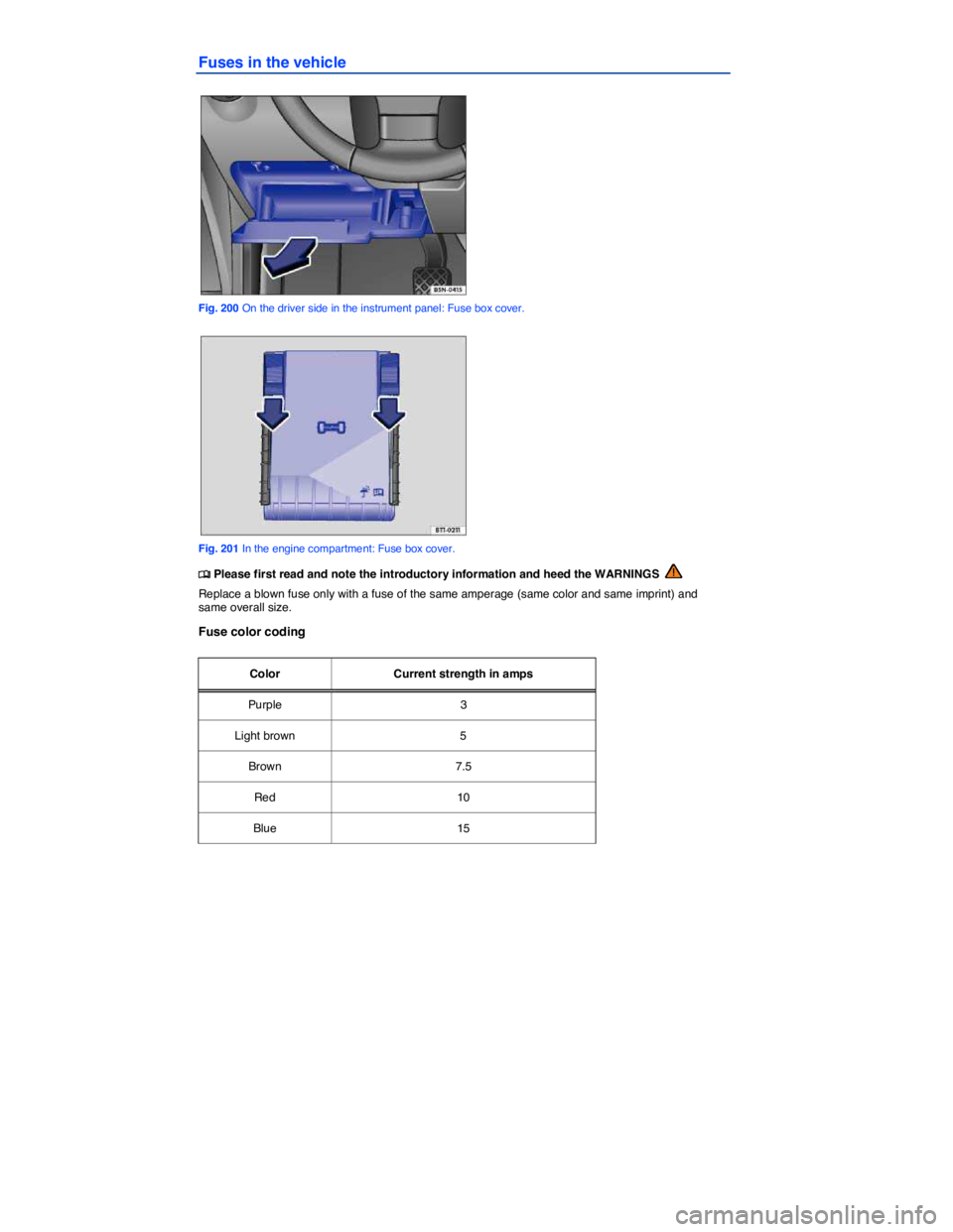 VOLKSWAGEN TIGUAN 2015  Owner´s Manual  
Fuses in the vehicle 
 
Fig. 200 On the driver side in the instrument panel: Fuse box cover. 
 
Fig. 201 In the engine compartment: Fuse box cover. 
�