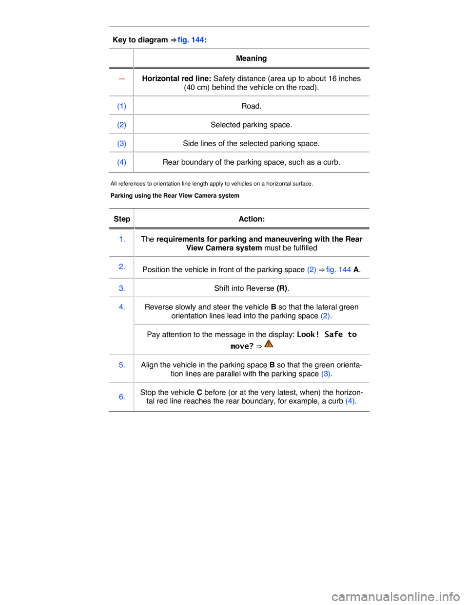 VOLKSWAGEN E-GOLF 2019  Owners Manual  
Key to diagram ⇒ fig. 144:  
 Meaning  
—  Horizontal red line: Safety distance (area up to about 16 inches 
(40 cm) behind the vehicle on the road).  
(1)   Road.  
(2)   Selected parking spa