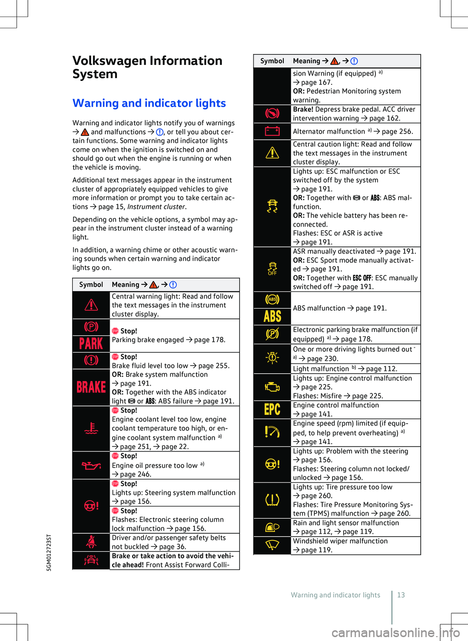 VOLKSWAGEN GOLF GTI 2022 User Guide VOLKSWAGEN GOLF GTI 2022 User Guide