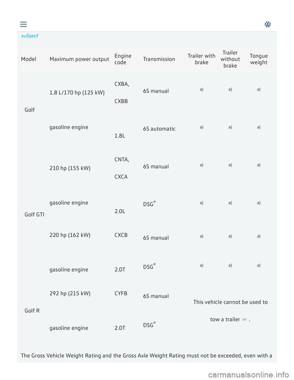 VOLKSWAGEN GOLF 7 2016  Owners Manual 