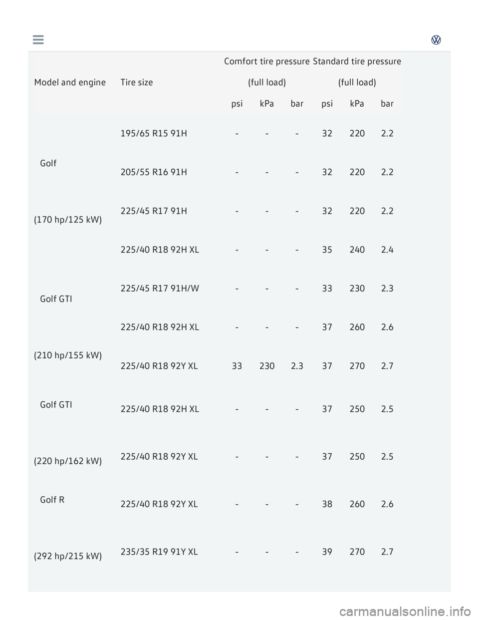 VOLKSWAGEN GOLF 7 2016  Owners Manual 