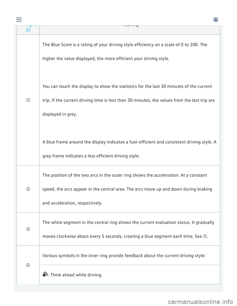 VOLKSWAGEN GOLF 7 2016  Owners Manual 