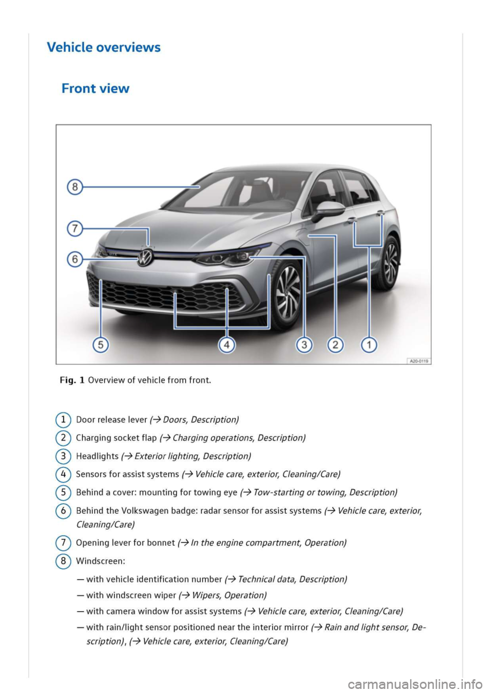 VOLKSWAGEN GOLF 8 GTE 2020 User Guide ehovervws
Frontvw
vervwofvehfromfront
T)Doorreasever(->Doorsescrtn)
(?)Charggsocketfp(->Charggoperatnsescrtn)
(?)Headihts(->Exterrihtgescrtn)
(?)Sensorsforasstsystems(->Vehcarexterrang/Care)
Behdacove