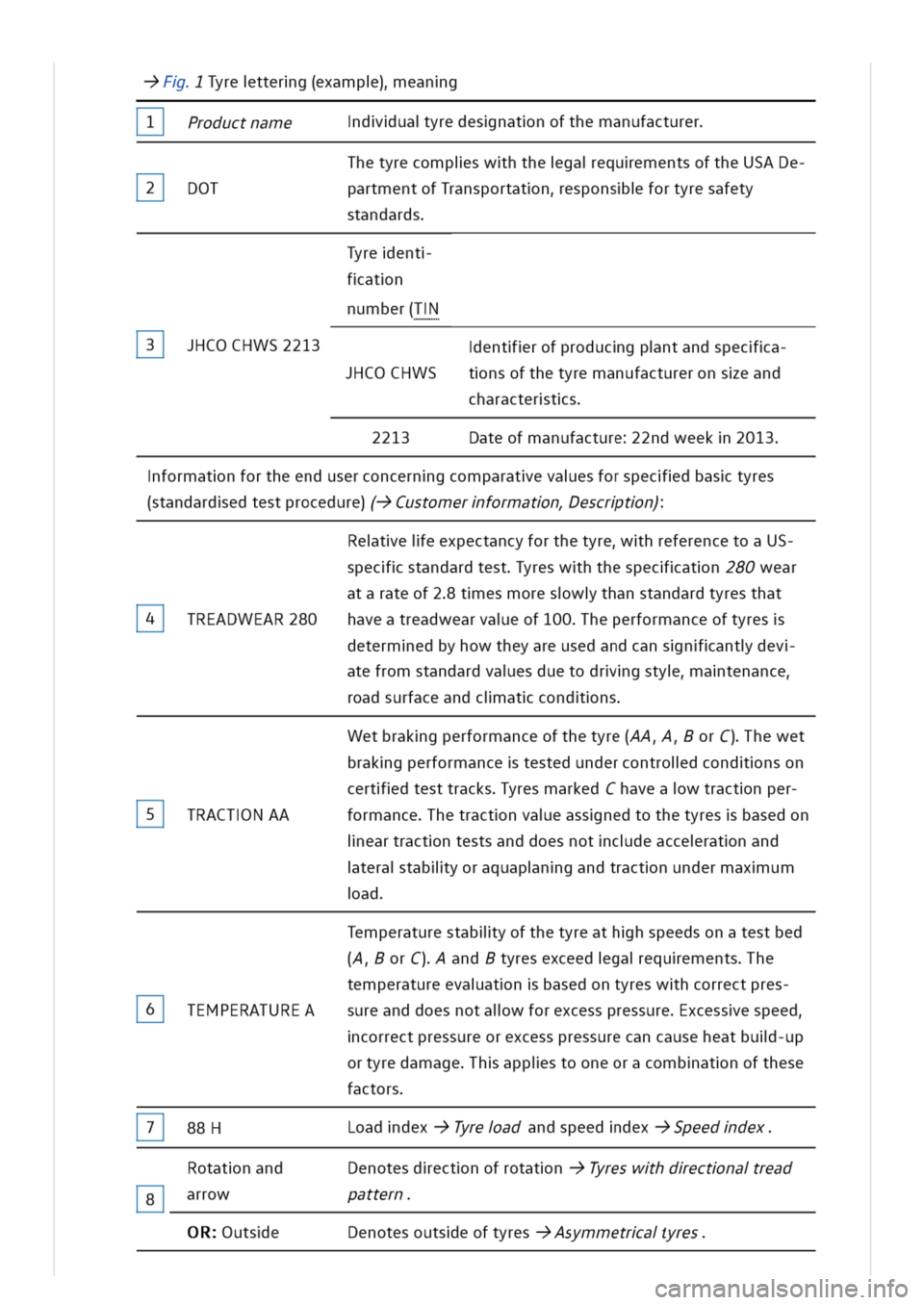 VOLKSWAGEN GOLF 8 GTE 2020 Owners Manual Tyretterg(examp)eang
duayredesnatnofthemanufacturerProductname
ThetyrecompiswhthegaequementsoftheUSADe
partmentofTransportatnesponsfortyresafety
standards
DOT
Tyreent
atn
number(T
3COCHWS2213entrofpro VOLKSWAGEN GOLF 8 GTE 2020 Owners Manual Tyretterg(examp)eang
duayredesnatnofthemanufacturerProductname
ThetyrecompiswhthegaequementsoftheUSADe
partmentofTransportatnesponsfortyresafety
standards
DOT
Tyreent
atn
number(T
3COCHWS2213entrofpro