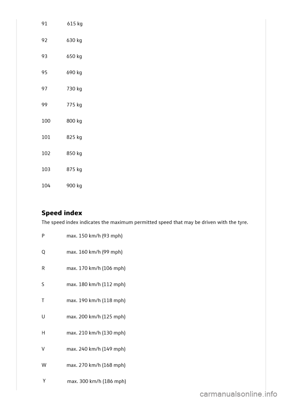 VOLKSWAGEN GOLF 8 GTE 2020 Owners Manual 15kg91
630kg92
650kg93
690kg95
730kg97
775kg99
800kg100
825kg101
850kg102
875kg103
900kg104
Speeddex
Thespeeddexdatesthemaxumpermtedspeedthatmaybedrenwhthetyre
ax50km/h(93mph)P
max60km/h(99mph)Q
max70 VOLKSWAGEN GOLF 8 GTE 2020 Owners Manual 15kg91
630kg92
650kg93
690kg95
730kg97
775kg99
800kg100
825kg101
850kg102
875kg103
900kg104
Speeddex
Thespeeddexdatesthemaxumpermtedspeedthatmaybedrenwhthetyre
ax50km/h(93mph)P
max60km/h(99mph)Q
max70