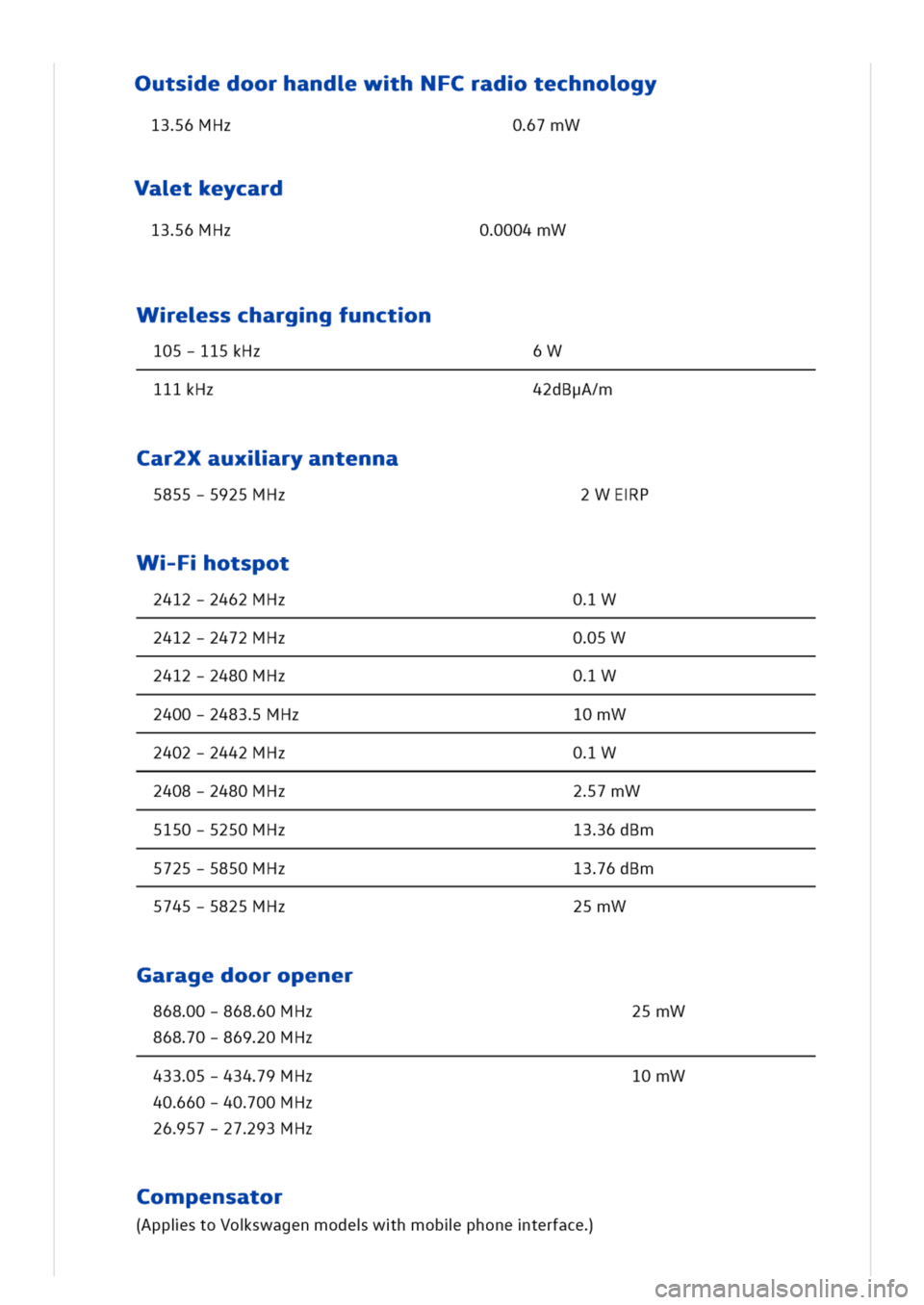 VOLKSWAGEN GOLF 8 GTE 2020 Owners Manual utsedoorhandwhNFCradtechnogy
136MHz07mW
Vatkeycard
136MHz0006mW
Wesscharggfunctn
105-115kHz6W
111kHz42dBgA/m
Car2Xauxliryantenna
5855-5925MHz2WEP
WFotspot
2412-2462MHz0W
2412-2472MHz05W
2412-2480MHz0W VOLKSWAGEN GOLF 8 GTE 2020 Owners Manual utsedoorhandwhNFCradtechnogy
136MHz07mW
Vatkeycard
136MHz0006mW
Wesscharggfunctn
105-115kHz6W
111kHz42dBgA/m
Car2Xauxliryantenna
5855-5925MHz2WEP
WFotspot
2412-2462MHz0W
2412-2472MHz05W
2412-2480MHz0W