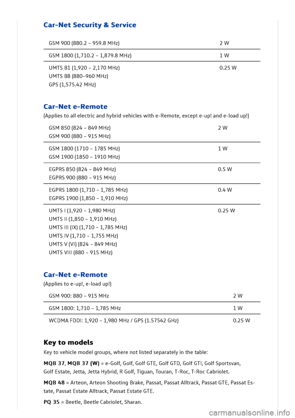VOLKSWAGEN GOLF 8 GTE 2020 Owners Manual ar-NetSecury&Serve
GSM900(880-959MHz)2W
GSM1800(110-179MHz)1W
UMTSB1(120-270MHz)
UMTSB8(880-960MHz)
GPS(1752MHz)
05W
Car-Nete-Remote
(Appistoalctrandhybrvehswhe-Remotexcepte-upnde-adup
GSM850(824-849M VOLKSWAGEN GOLF 8 GTE 2020 Owners Manual ar-NetSecury&Serve
GSM900(880-959MHz)2W
GSM1800(110-179MHz)1W
UMTSB1(120-270MHz)
UMTSB8(880-960MHz)
GPS(1752MHz)
05W
Car-Nete-Remote
(Appistoalctrandhybrvehswhe-Remotexcepte-upnde-adup
GSM850(824-849M