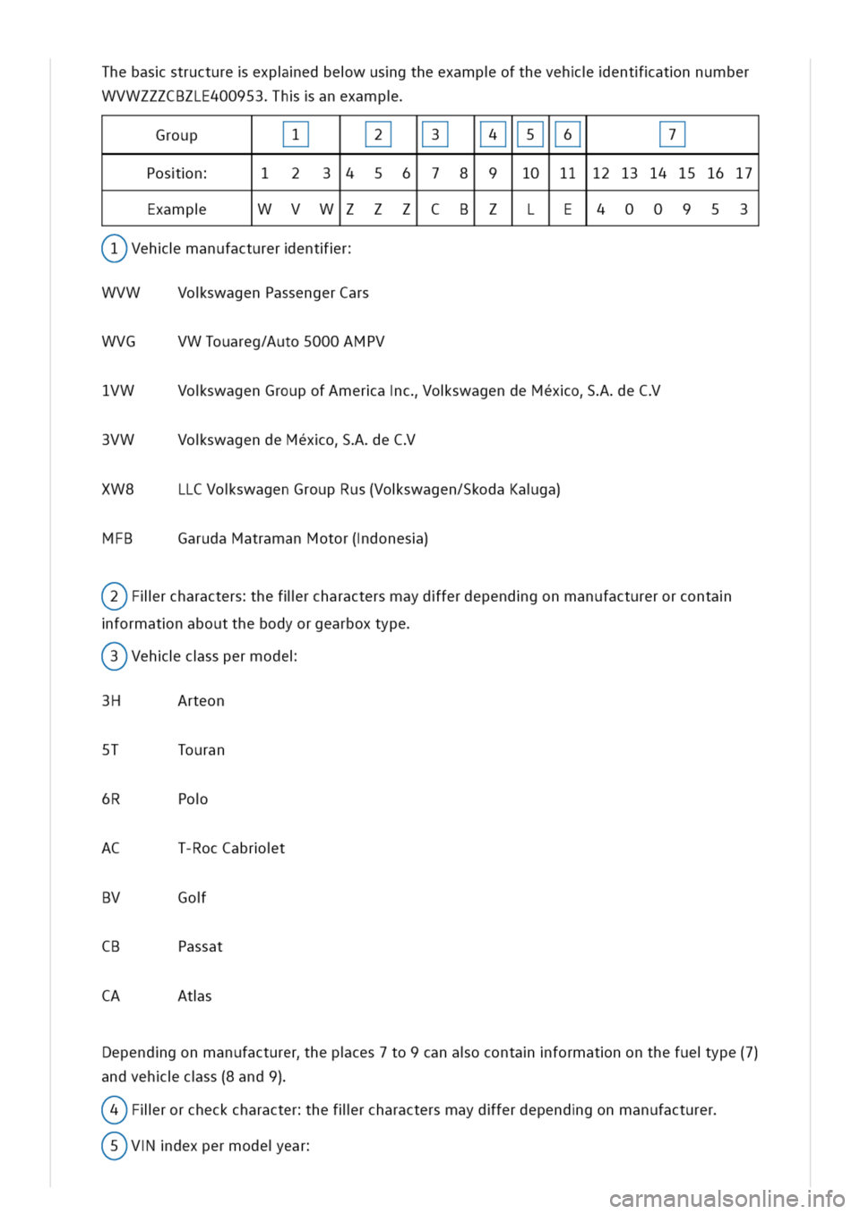 VOLKSWAGEN GOLF 8 GTE 2020 Owners Manual hebasstructureexpedbewusgtheexampofthevehentatnnumber
WVWZZZCBZLE400953hanexamp
234567Group
Posn234567891011121314151617
ExampWVW111CBZLE400953
ehmanufacturerentr
oswagenPassengerCarsWVW
WVGVWTouareg/ VOLKSWAGEN GOLF 8 GTE 2020 Owners Manual hebasstructureexpedbewusgtheexampofthevehentatnnumber
WVWZZZCBZLE400953hanexamp
234567Group
Posn234567891011121314151617
ExampWVW111CBZLE400953
ehmanufacturerentr
oswagenPassengerCarsWVW
WVGVWTouareg/
