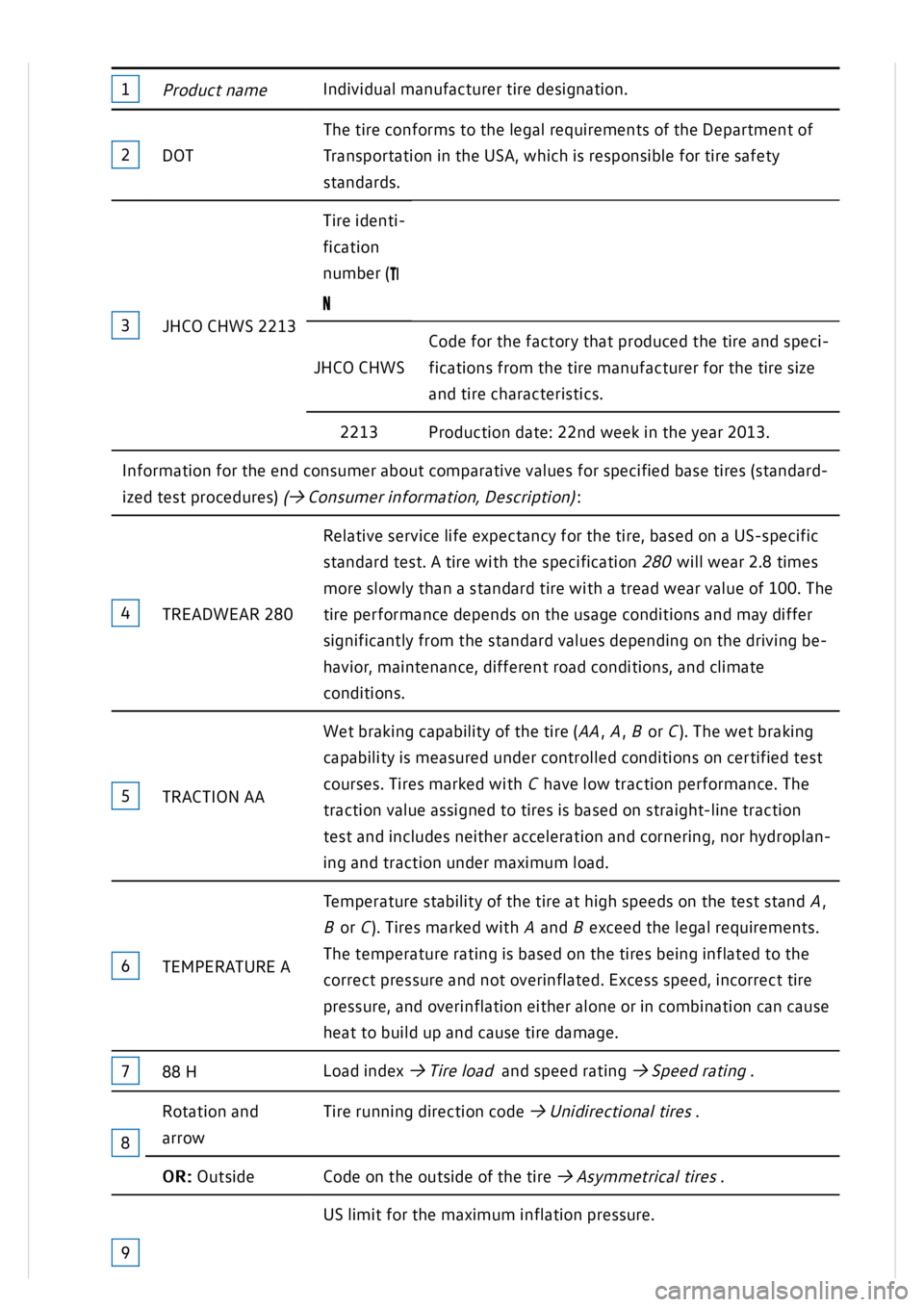VOLKSWAGEN GOLF MK8 2020 Owners Manual VOLKSWAGEN GOLF MK8 2020 Owners Manual