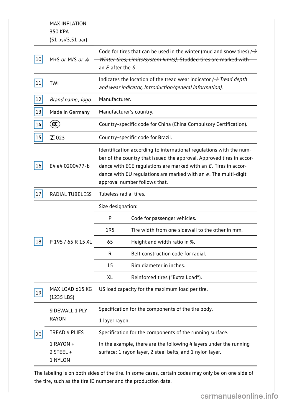 VOLKSWAGEN GOLF MK8 2020 Owners Manual VOLKSWAGEN GOLF MK8 2020 Owners Manual