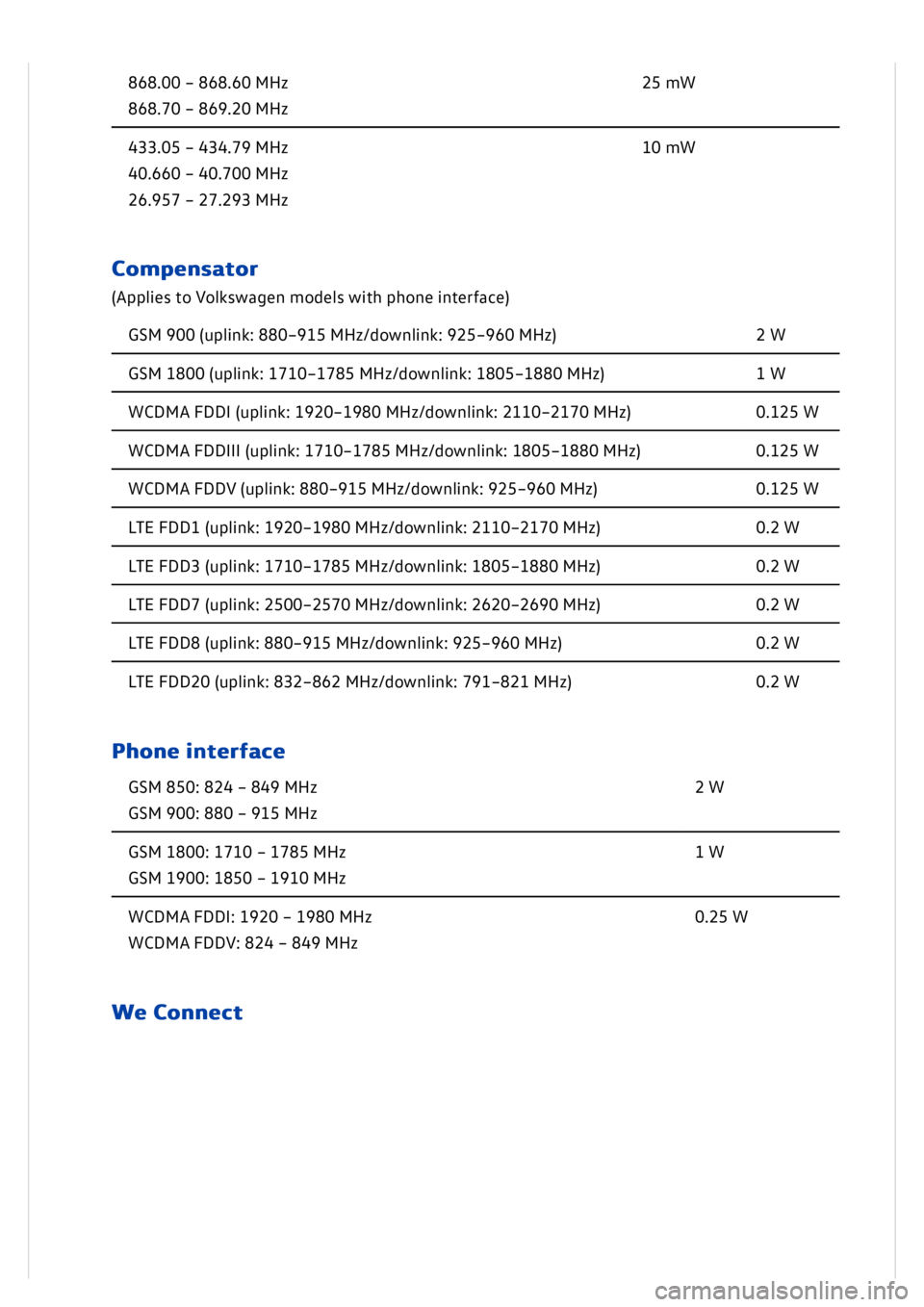 VOLKSWAGEN GOLF MK8 2020 Owners Manual VOLKSWAGEN GOLF MK8 2020 Owners Manual