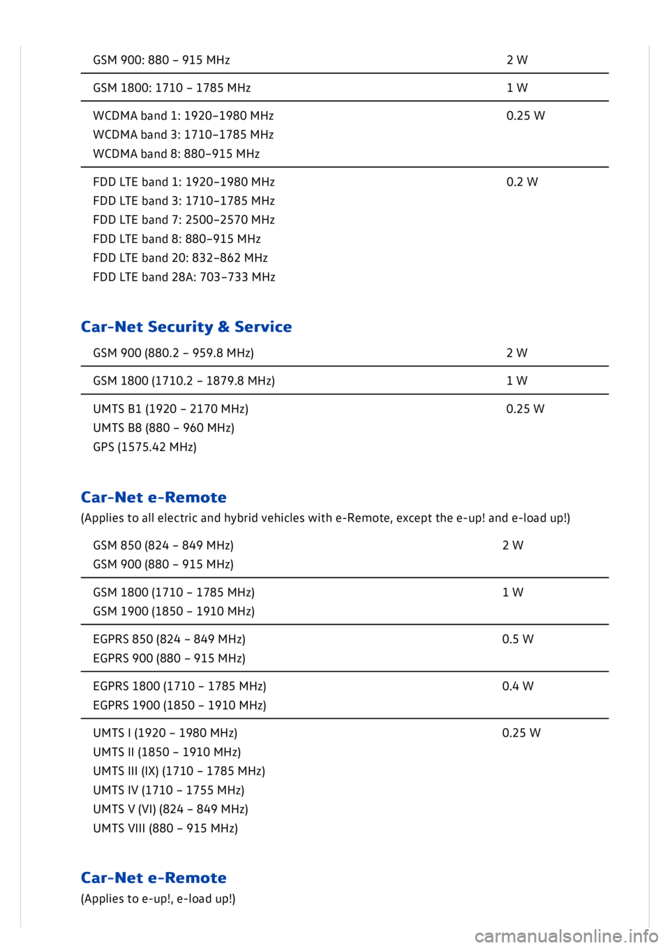 VOLKSWAGEN GOLF MK8 2020 Owners Manual VOLKSWAGEN GOLF MK8 2020 Owners Manual