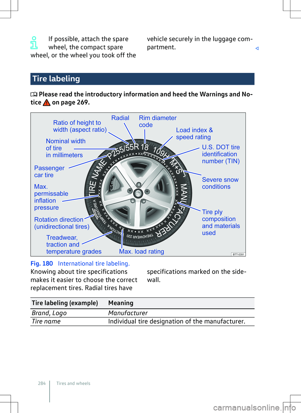 VOLKSWAGEN GOLF GTI 2021  Owners Manual 