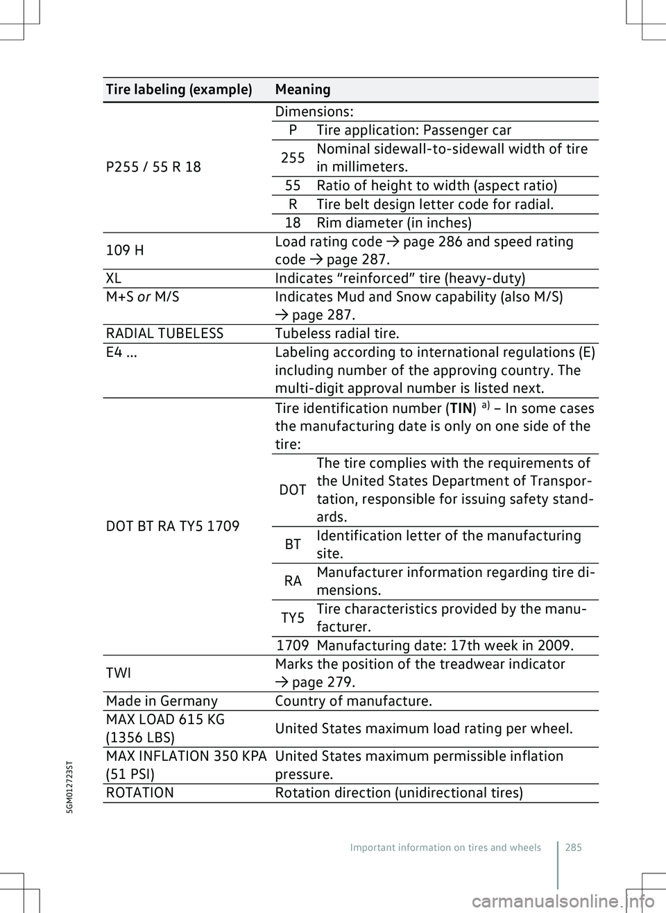 VOLKSWAGEN GOLF GTI 2021  Owners Manual 