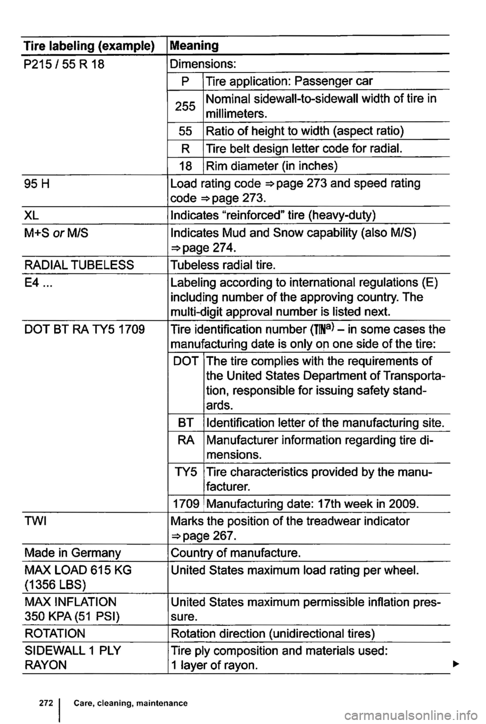 VOLKSWAGEN GOLF MK6 2012  Owners Manual 