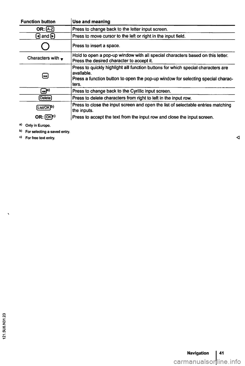 VOLKSWAGEN GOLF MK6 2012 Workshop Manual Function button  
