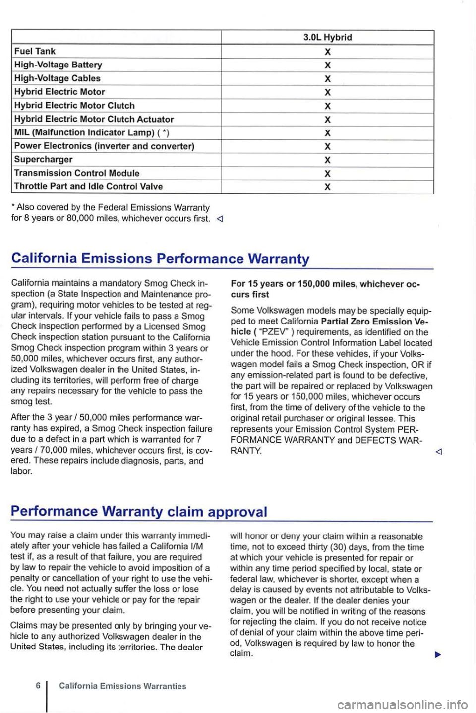 VOLKSWAGEN GOLF MK6 2012  Owners Manual Tank X 
High-Voltage Battery X 
High-Voltage 
(Malfunction X 
Power Electronics (inverter and converter) X 
Supercharger X 
Transmission 
X 
covered  by the Emissions Warranty 
fo r 8  yea rs  or 
int