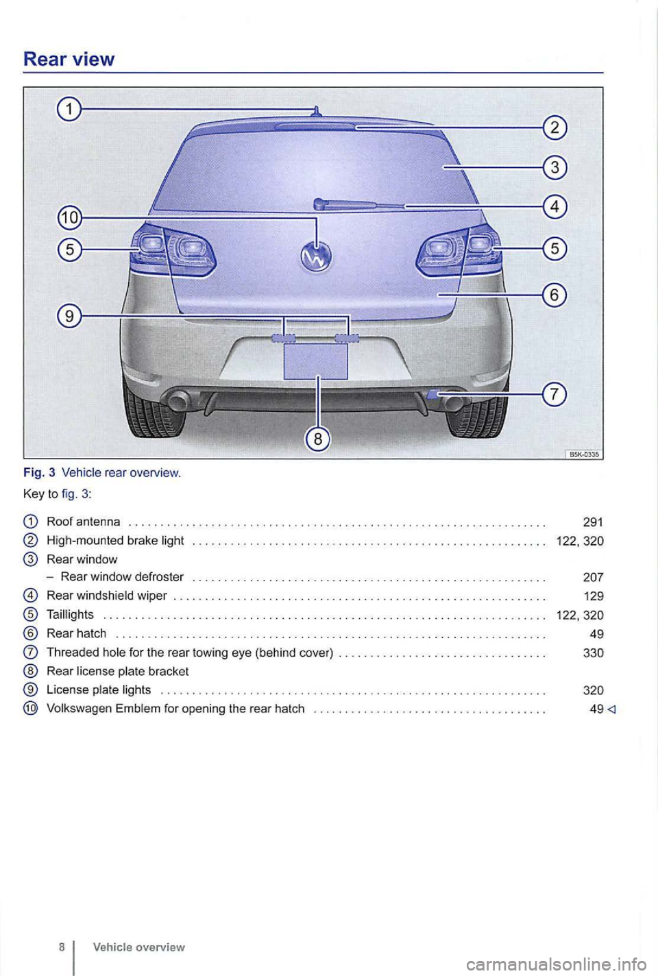 VOLKSWAGEN GOLF 2010  Owners Manual Rear view 
Fig. 3 rear overview . 
Key 
to fig . 3 : 
Roof  antenna 
High-mo unted brake light 
Rear  window 
- Rear  window  defroste r 
Rear windsh ield wiper  ..... . . 
Taillig hts 
® Rear  hatch