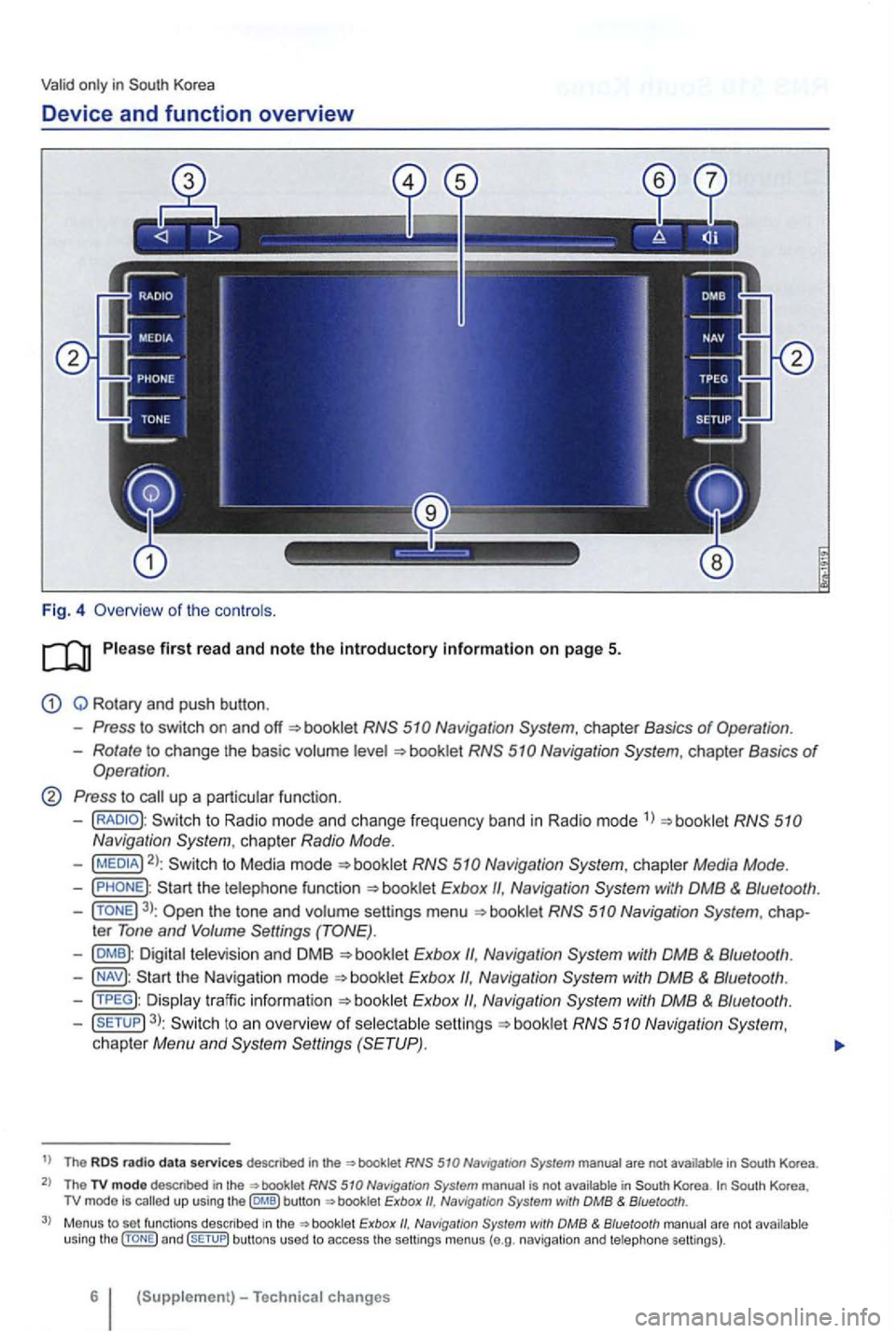 VOLKSWAGEN GOLF 2010  Owners Manual Valid only in Korea 
Device and function  overview 
Fig. 4  Overv iew  of the controls . 
Q  Rotary  and push  button . 
Press to switch  on and booklet 
Rotate to change  the basic volume 
Press to  