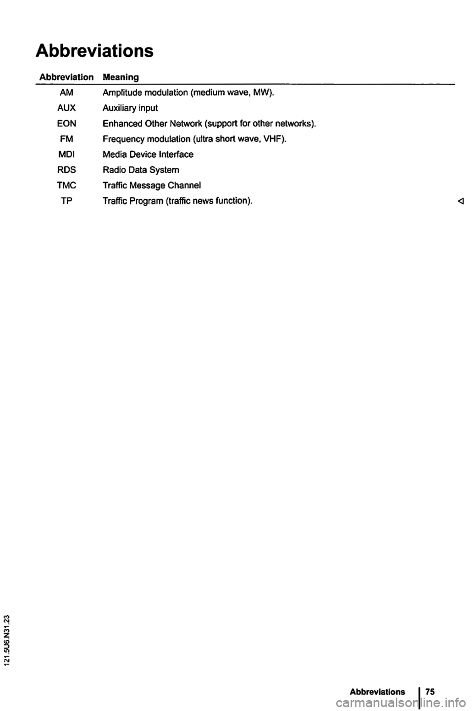 VOLKSWAGEN GOLF 2010 Owners Manual Abbreviations
Abbreviation Meaning
AM Amplitude VOLKSWAGEN GOLF 2010 Owners Manual Abbreviations
Abbreviation Meaning
AM Amplitude