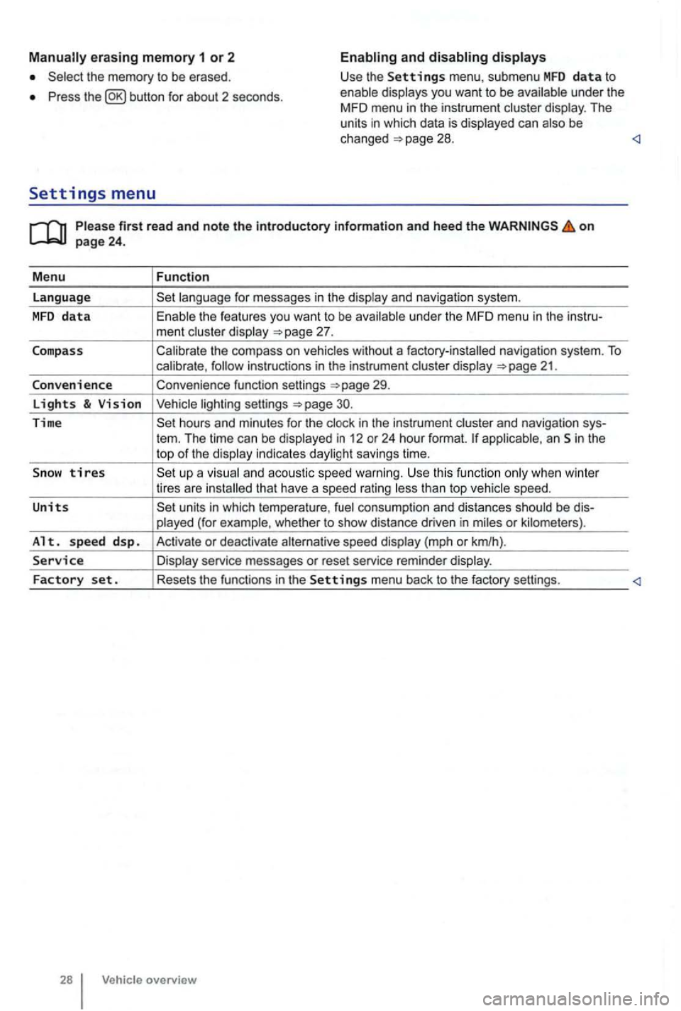 VOLKSWAGEN GOLF 2009  Owners Manual erasing memory 1 or 2 
Press button for about  2 seconds. 
and 
Please firs t  r ead  and note t he i ntrodu ctory infor ma tion an d  heed  th e o n page  24 . 
M enu 
Function 
language 
unde r the 