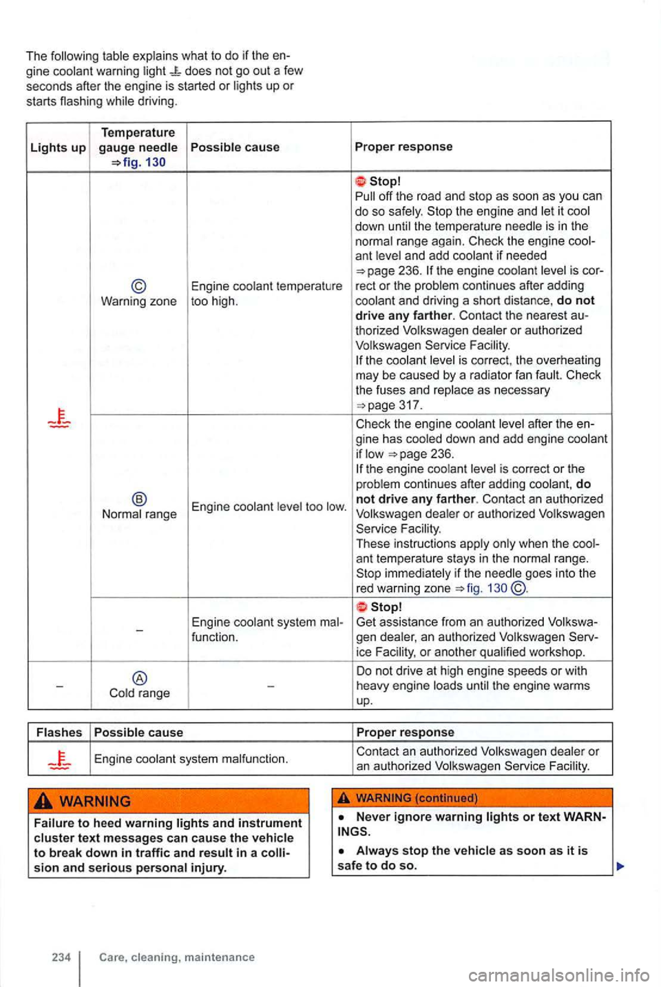 VOLKSWAGEN GOLF 2009 Owners Manual The what to do if the gine warn ing
driving.
Temperature
Lights up g auge cause Proper re sponse
Stop the engine and it the temperature range again. if needed is
© Engine tempera ture reel or VOLKSWAGEN GOLF 2009 Owners Manual The what to do if the gine warn ing
driving.
Temperature
Lights up g auge cause Proper re sponse
Stop the engine and it the temperature range again. if needed is
© Engine tempera ture reel or