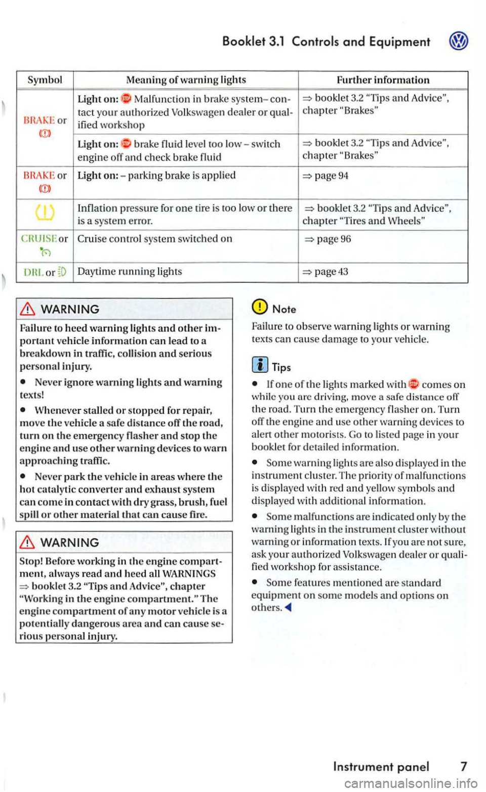 VOLKSWAGEN GOLF 2005  Owners Manual Symbol  Meaning o
f warning lights Furt h er  informati o n 
Ligh t on: Ma lfun ction in  brake  system-3.2 and 
or tact your a u thorized Volk swage n dealer or ified  wo rks ho p 
Ligh t on: b rake 