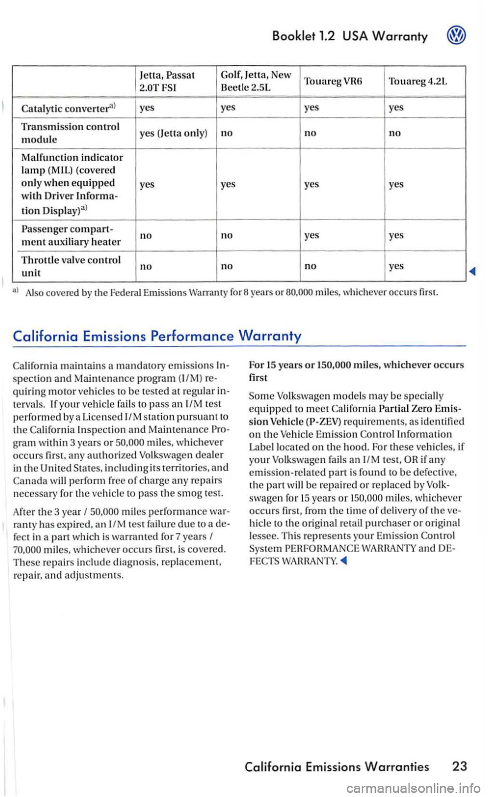 VOLKSWAGEN GOLF 2005 Manual PDF )etta, Golf, )etta, New TouaregVR6 Touareg 4.2L 2.5L
Ca
talyt ic ye s yes
yes yes
Transmission control yes etta only) module no no no
indicator lamp (MIL) (covered only when equipped yes yes y VOLKSWAGEN GOLF 2005 Manual PDF )etta, Golf, )etta, New TouaregVR6 Touareg 4.2L 2.5L
Ca
talyt ic ye s yes
yes yes
Transmission control yes etta only) module no no no
indicator lamp (MIL) (covered only when equipped yes yes y