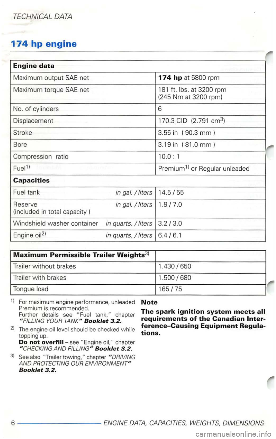 VOLKSWAGEN GOLF 2003 Owners Manual DATA
174 hp engine
Engine data
Maximum output SAE net 174 hp at
at rpm
(245 Nm a t rpm)
No.
of
(2.791 cm3)
Stroke 3.55 in
(90.3mm)
Bore
3.19 in (
81.0 mm)
1
Premium or
Capacities
5 VOLKSWAGEN GOLF 2003 Owners Manual DATA
174 hp engine
Engine data
Maximum output SAE net 174 hp at
at rpm
(245 Nm a t rpm)
No.
of
(2.791 cm3)
Stroke 3.55 in
(90.3mm)
Bore
3.19 in (
81.0 mm)
1
Premium or
Capacities
5