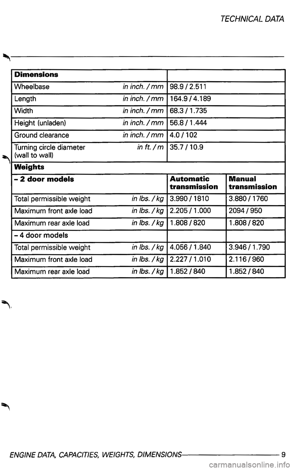 VOLKSWAGEN GOLF 2003 Owners Manual ENGINE DATA, CAPACITIES, WEIGHTS, DIMENSIONS-------------9 VOLKSWAGEN GOLF 2003 Owners Manual ENGINE DATA, CAPACITIES, WEIGHTS, DIMENSIONS-------------9