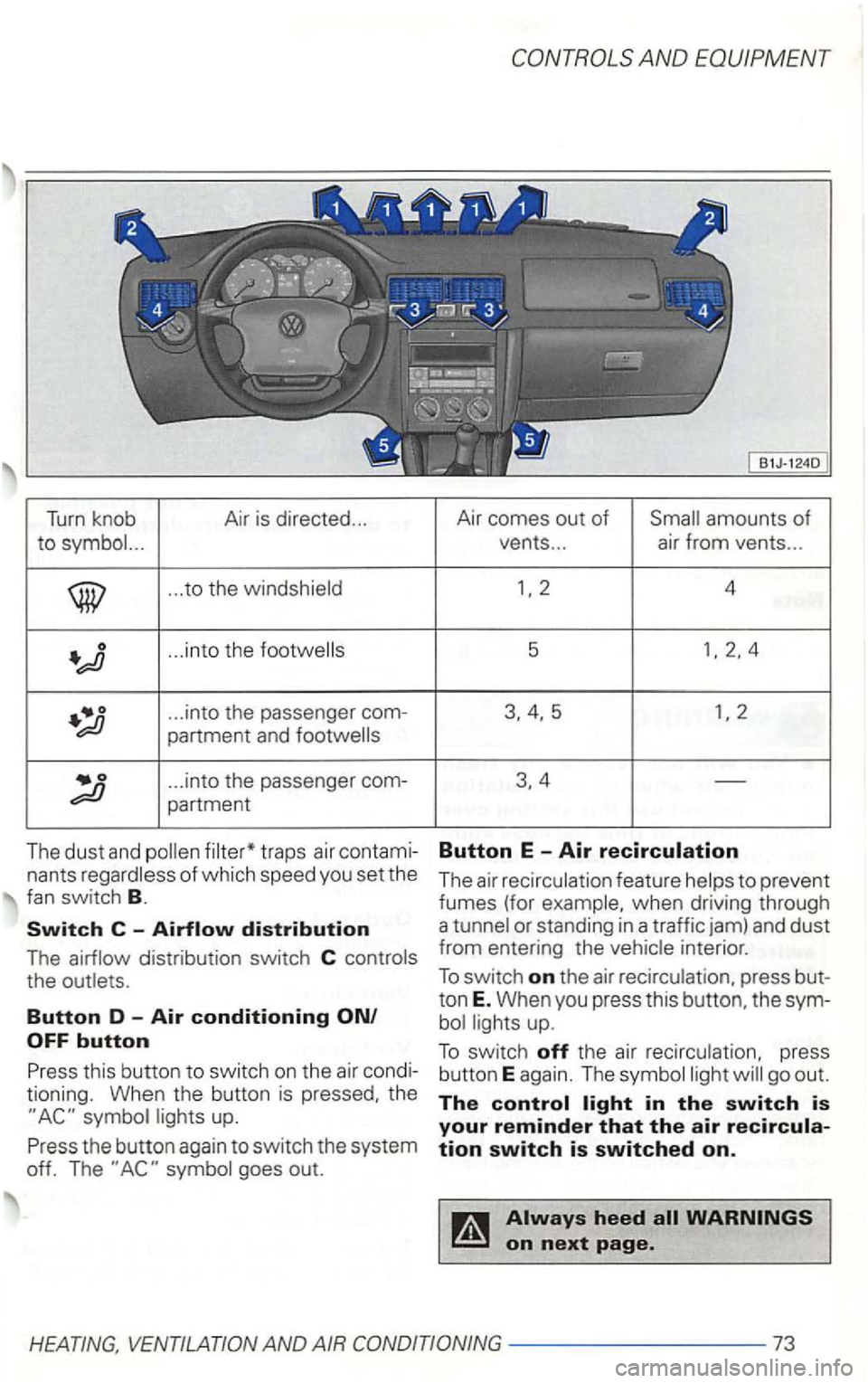 VOLKSWAGEN GOLF 2002  Owners Manual Turn knob  A
ir  is  directed  ... 
to .. 
... to the windshield 
0 ... into the 
...  into  the passenger  com-
partment  and 
... into  the passenger  com-
partment 
The 
dust and 
symbol  goes out.