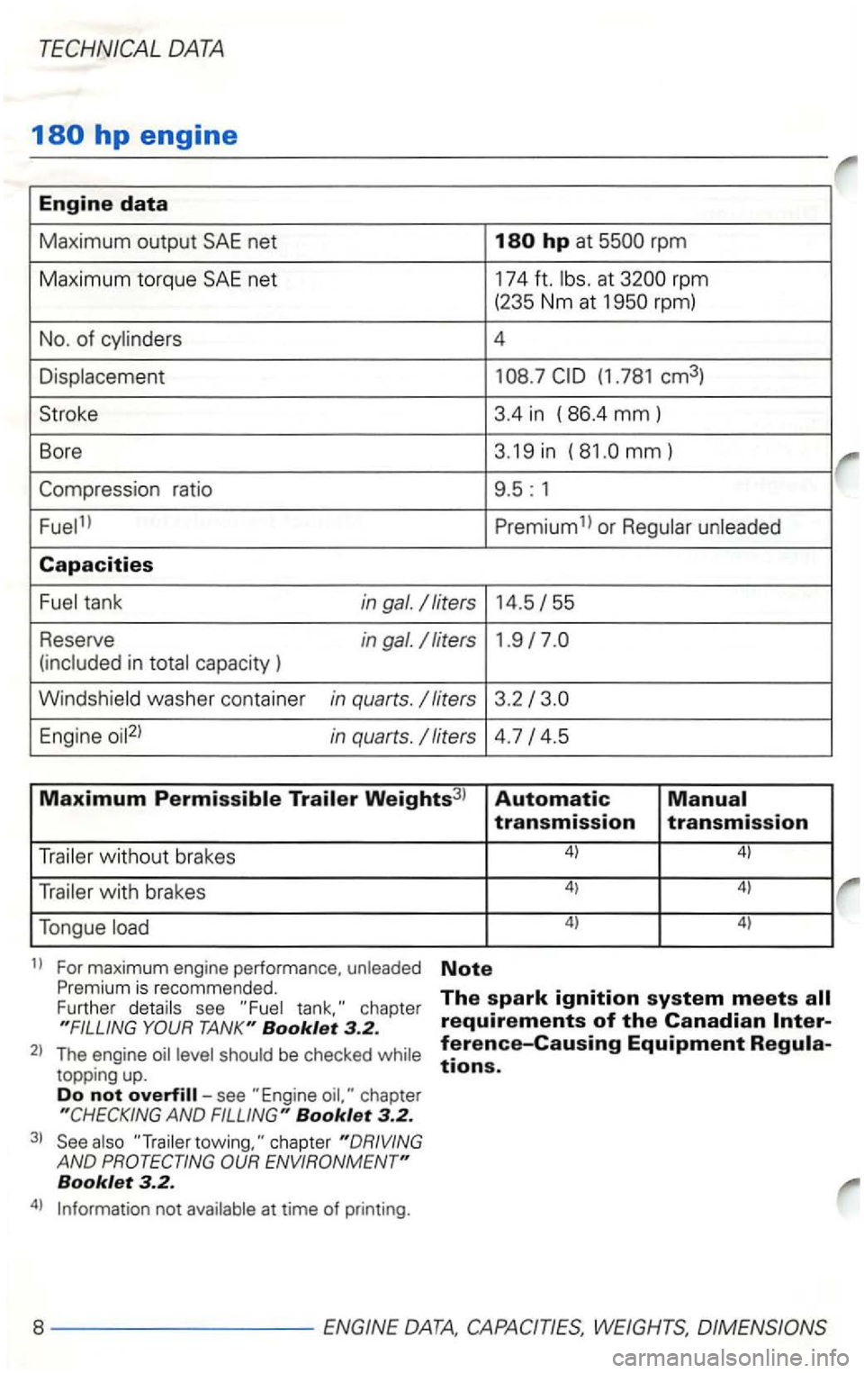 VOLKSWAGEN GOLF 2002 Owners Manual TECHNICAL DATA
rpm
(235 Nm at rpm)
No .
of cylinder s 4
Displacement
(1.781 cm3)
Stroke 3.4 in ( 86.4
mm )
B ore 3.19
in (
mm)
rat
io 9.5 : 1
Premium 1 or Regular unleaded
Capaci VOLKSWAGEN GOLF 2002 Owners Manual TECHNICAL DATA
rpm
(235 Nm at rpm)
No .
of cylinder s 4
Displacement
(1.781 cm3)
Stroke 3.4 in ( 86.4
mm )
B ore 3.19
in (
mm)
rat
io 9.5 : 1
Premium 1 or Regular unleaded
Capaci