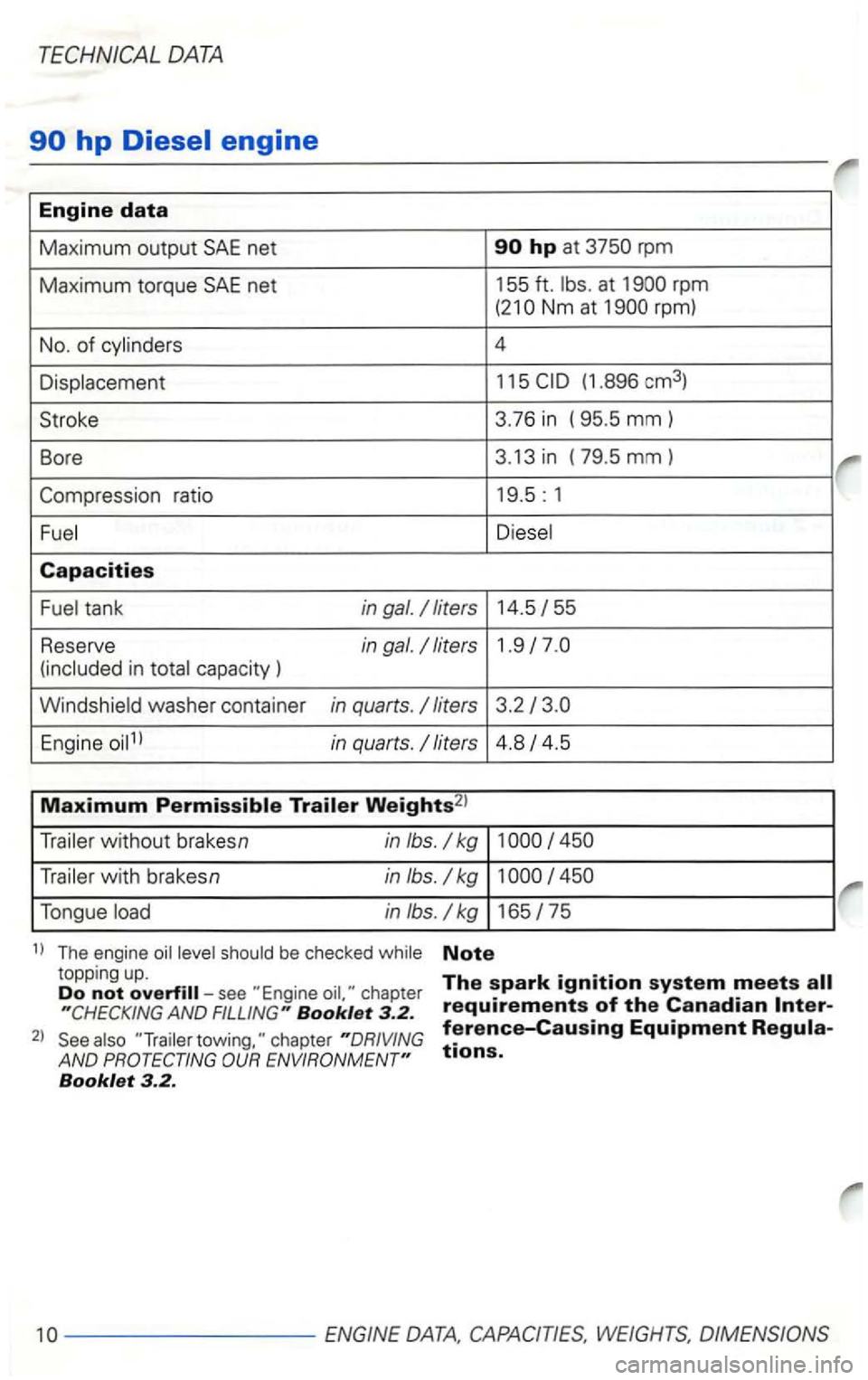 VOLKSWAGEN GOLF 2000 Owners Manual rpm
Maximum torque
SAE net 155 ft. rpm (21 rpm)
No. of
4
(1 .896 cm3)
S troke 3.76 in ( 95.5 mm)
Bore 3.13 in ( 79.5 mm)
55
Reserve in gal.
in capacity )
washer container in quarts.
i VOLKSWAGEN GOLF 2000 Owners Manual rpm
Maximum torque
SAE net 155 ft. rpm (21 rpm)
No. of
4
(1 .896 cm3)
S troke 3.76 in ( 95.5 mm)
Bore 3.13 in ( 79.5 mm)
55
Reserve in gal.
in capacity )
washer container in quarts.
i