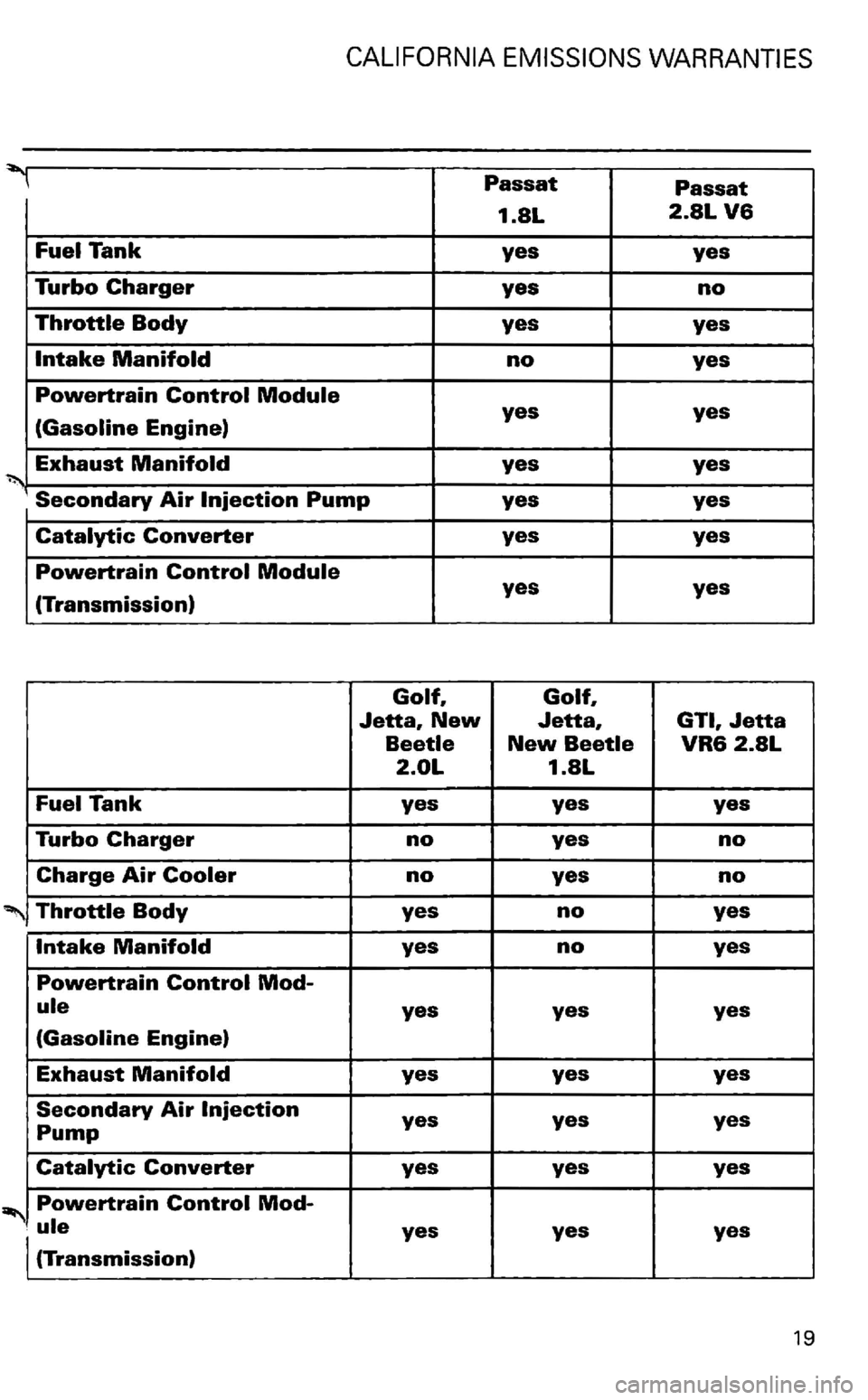 VOLKSWAGEN GOLF 1998 Manual Online 