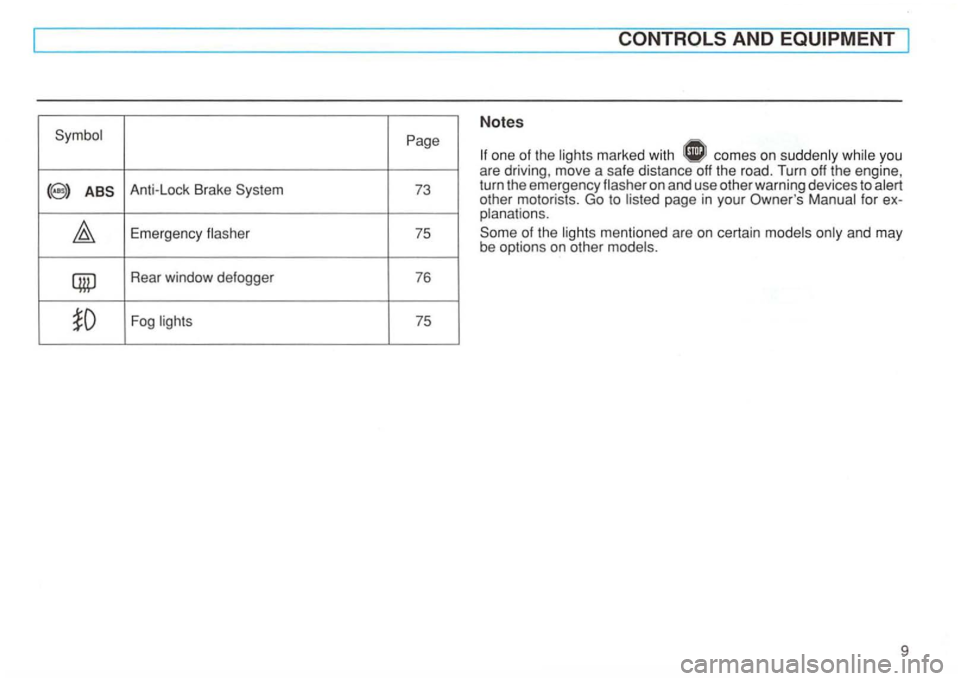 VOLKSWAGEN GOLF 1997  Owners Manual Anti-Lock Brake  System 
Rear  window  defogger 
Fog 
for ex­  