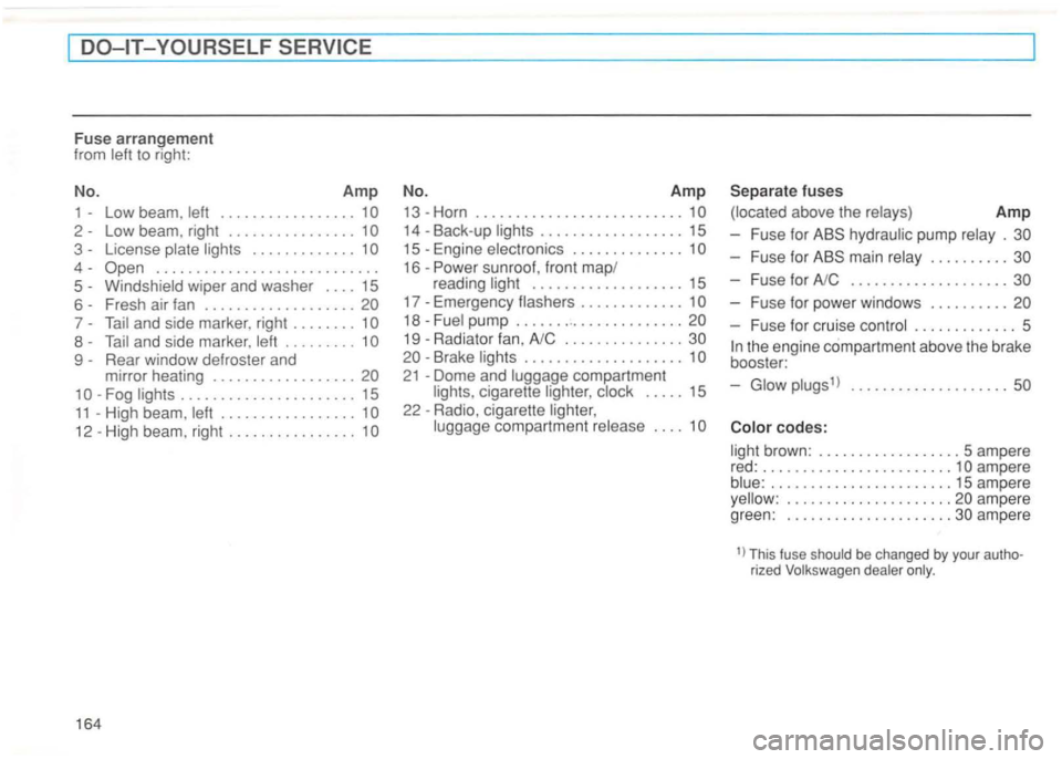 VOLKSWAGEN GOLF 1992  Owners Manual Fuse arrangement from 
15 
11 -H igh  beam, 
12-High  beam , right ............... . 
164  N
o. 
Amp 
13-Horn .......................... 
14  -Back -up  lights ......... 15 
15 
-En g ine e lectro nic