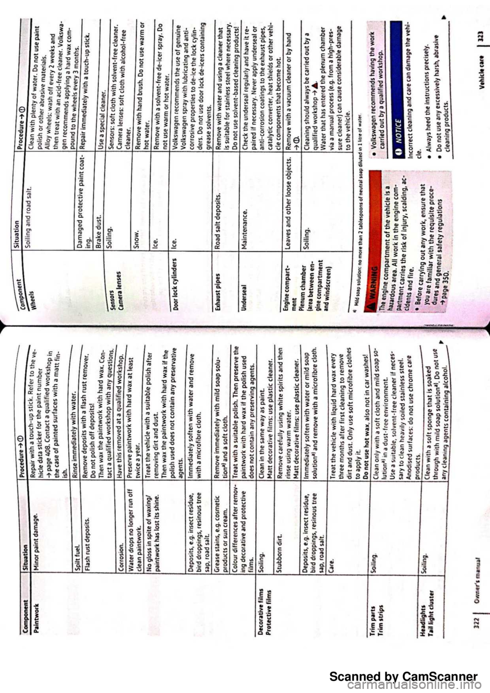 VOLKSWAGEN PASSAT 2019 Owners Manual Scanned by CamScanner VOLKSWAGEN PASSAT 2019 Owners Manual Scanned by CamScanner