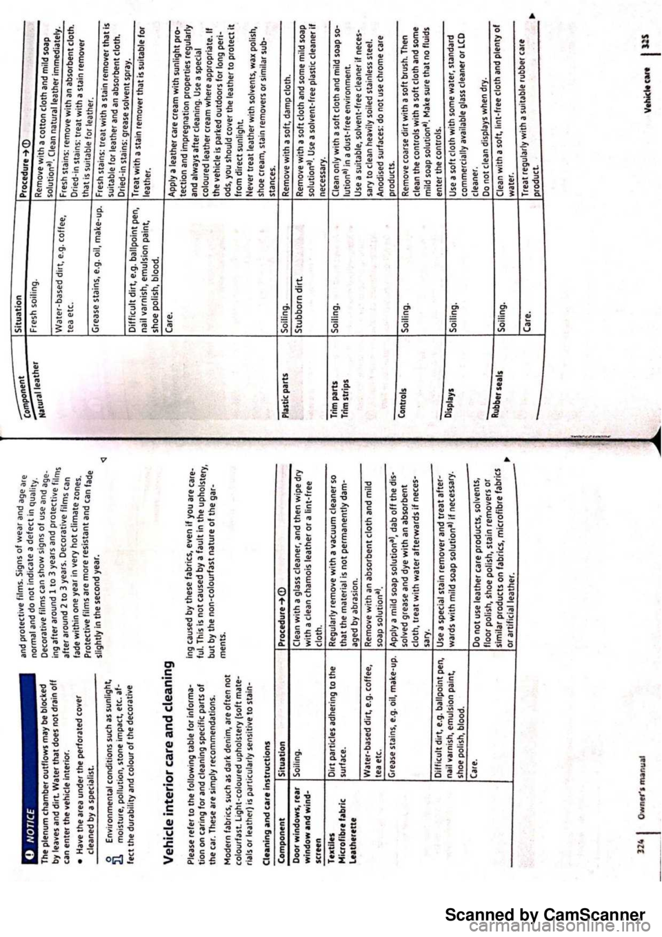 VOLKSWAGEN PASSAT 2019 Owners Manual Scanned by CamScanner VOLKSWAGEN PASSAT 2019 Owners Manual Scanned by CamScanner