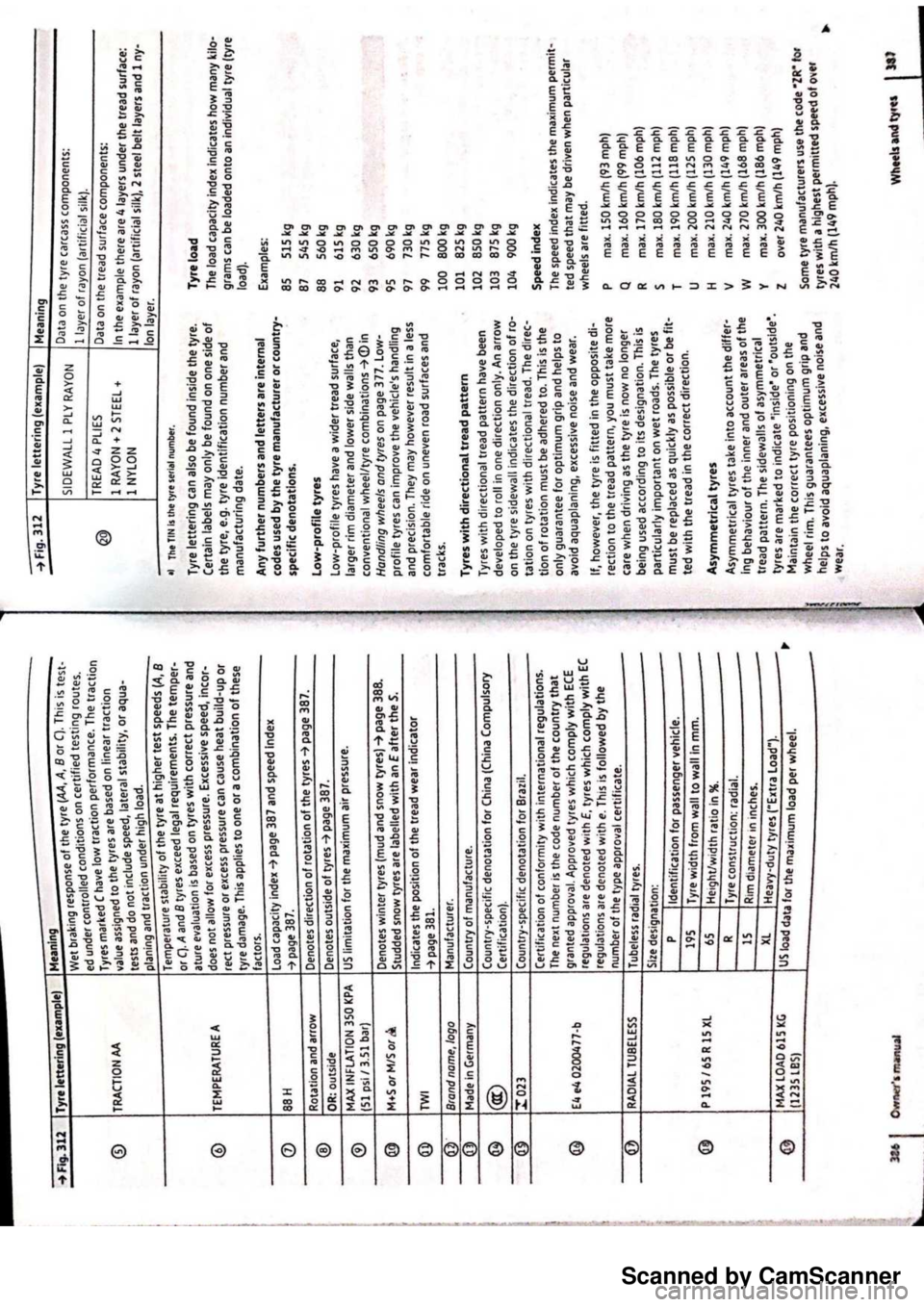 VOLKSWAGEN PASSAT 2019 Owners Manual Scanned by CamScanner VOLKSWAGEN PASSAT 2019 Owners Manual Scanned by CamScanner