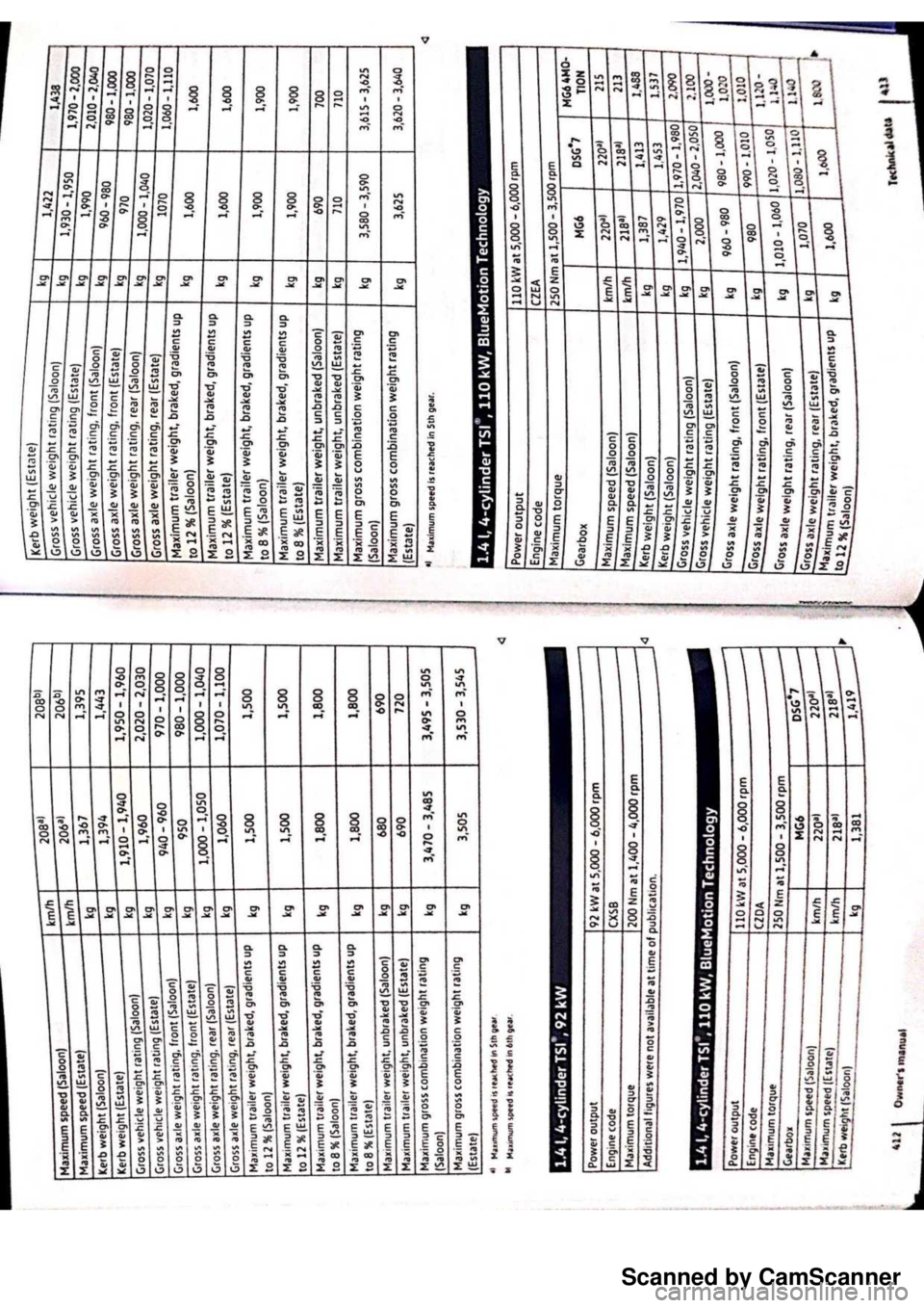VOLKSWAGEN PASSAT 2019 Owners Manual Scanned by CamScanner VOLKSWAGEN PASSAT 2019 Owners Manual Scanned by CamScanner