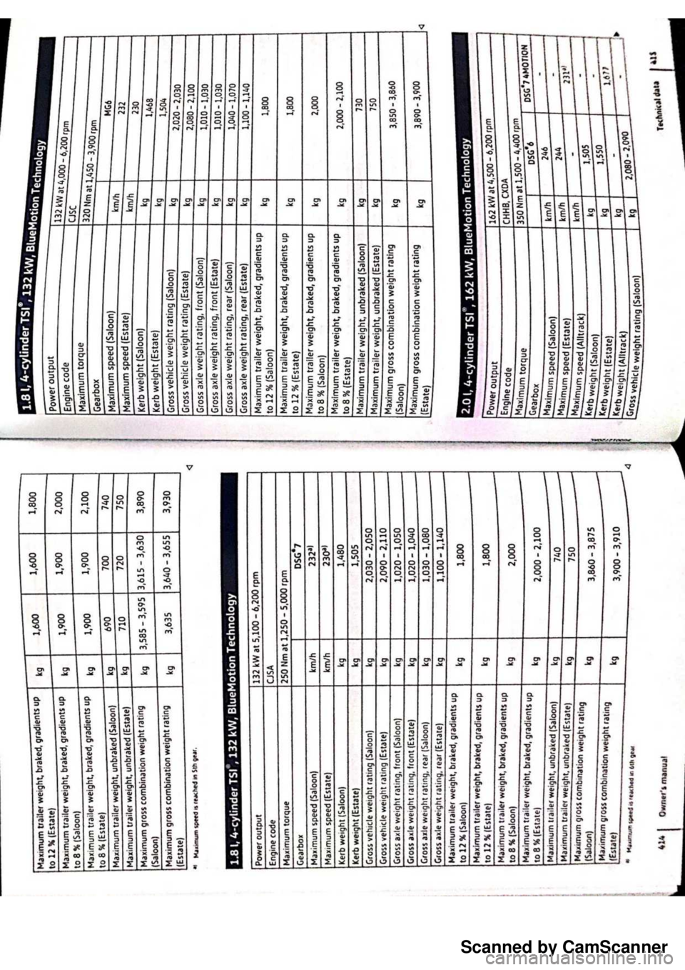 VOLKSWAGEN PASSAT 2019 Owners Manual Scanned by CamScanner VOLKSWAGEN PASSAT 2019 Owners Manual Scanned by CamScanner