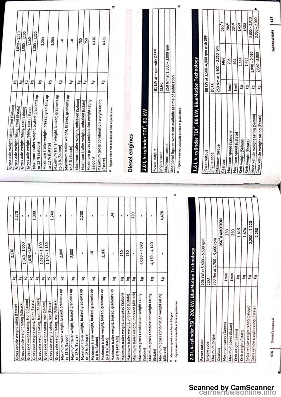 VOLKSWAGEN PASSAT 2019 Owners Manual Scanned by CamScanner VOLKSWAGEN PASSAT 2019 Owners Manual Scanned by CamScanner