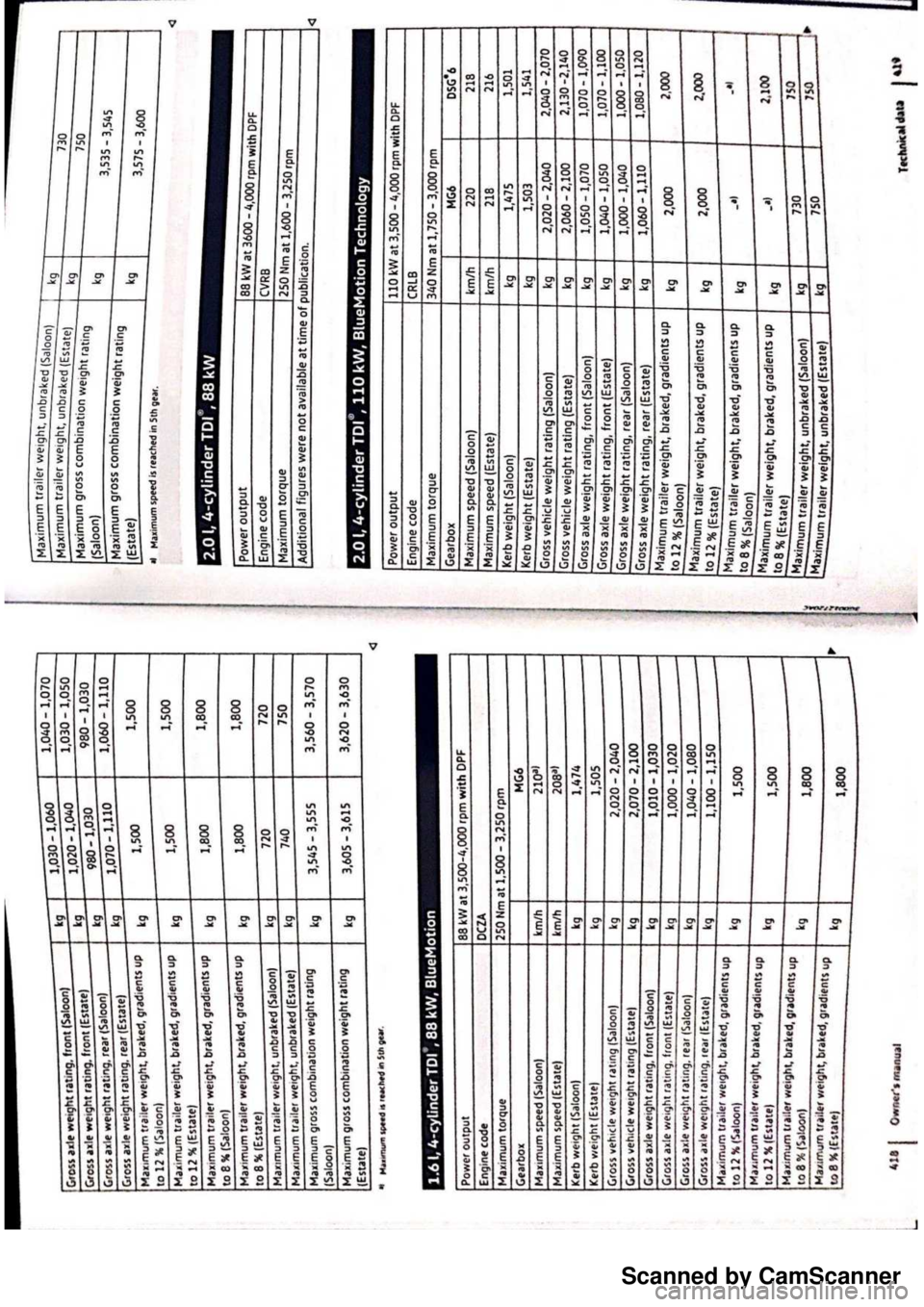 VOLKSWAGEN PASSAT 2019 Owners Manual Scanned by CamScanner VOLKSWAGEN PASSAT 2019 Owners Manual Scanned by CamScanner