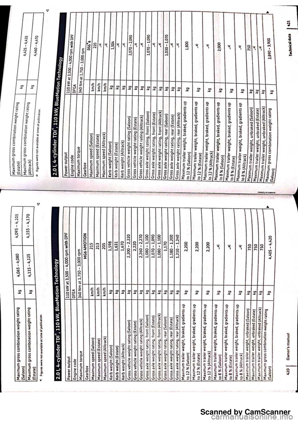 VOLKSWAGEN PASSAT 2019 Owners Manual Scanned by CamScanner VOLKSWAGEN PASSAT 2019 Owners Manual Scanned by CamScanner