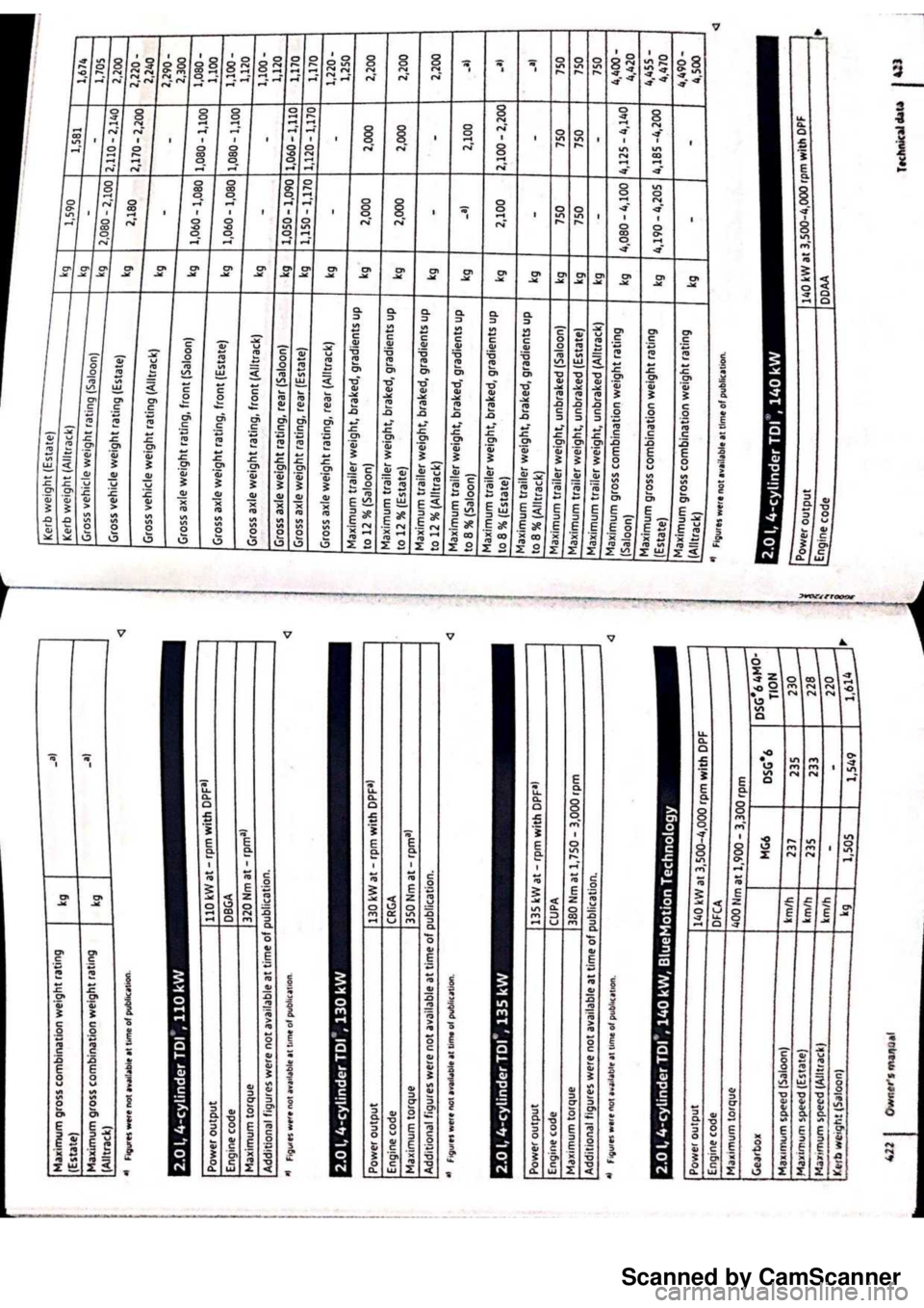 VOLKSWAGEN PASSAT 2019 Owners Manual Scanned by CamScanner VOLKSWAGEN PASSAT 2019 Owners Manual Scanned by CamScanner