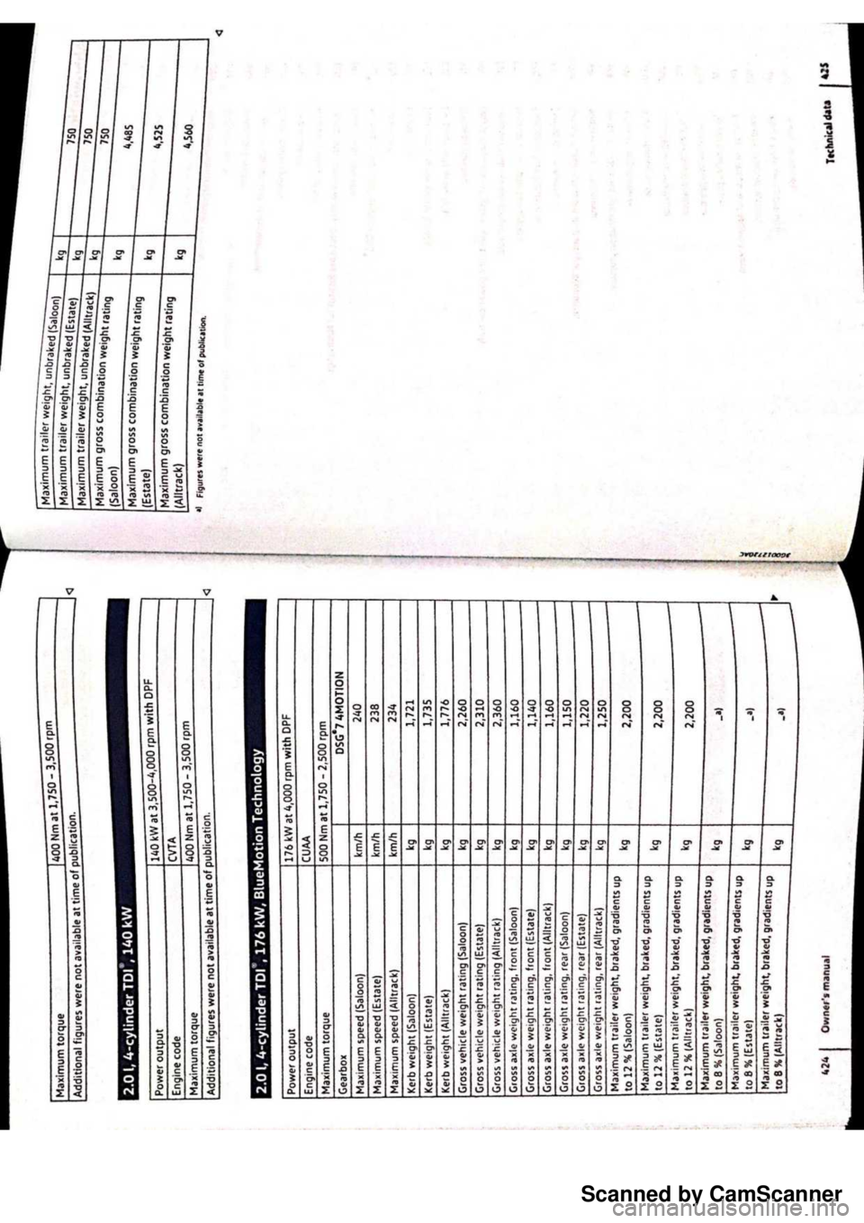 VOLKSWAGEN PASSAT 2019 Owners Manual Scanned by CamScanner VOLKSWAGEN PASSAT 2019 Owners Manual Scanned by CamScanner