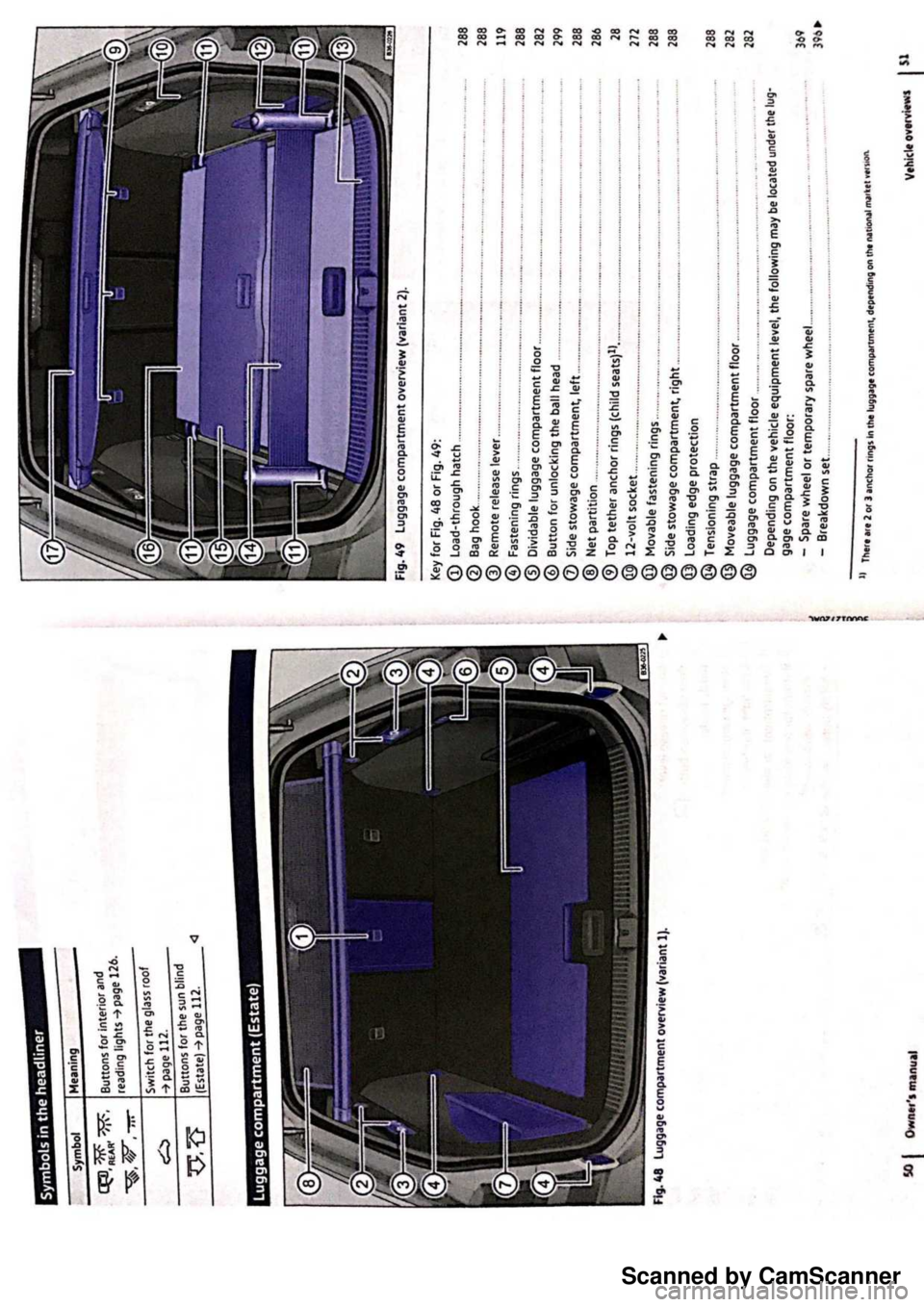 VOLKSWAGEN PASSAT 2019 Owners Manual Scanned by CamScanner VOLKSWAGEN PASSAT 2019 Owners Manual Scanned by CamScanner