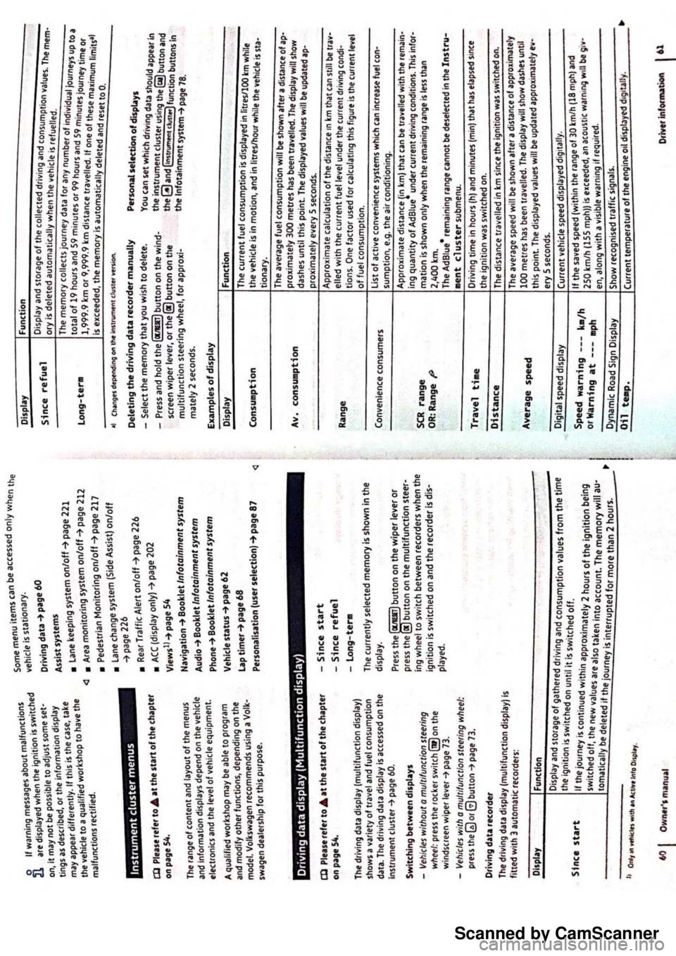 VOLKSWAGEN PASSAT 2019 Owners Guide Scanned by CamScanner VOLKSWAGEN PASSAT 2019 Owners Guide Scanned by CamScanner